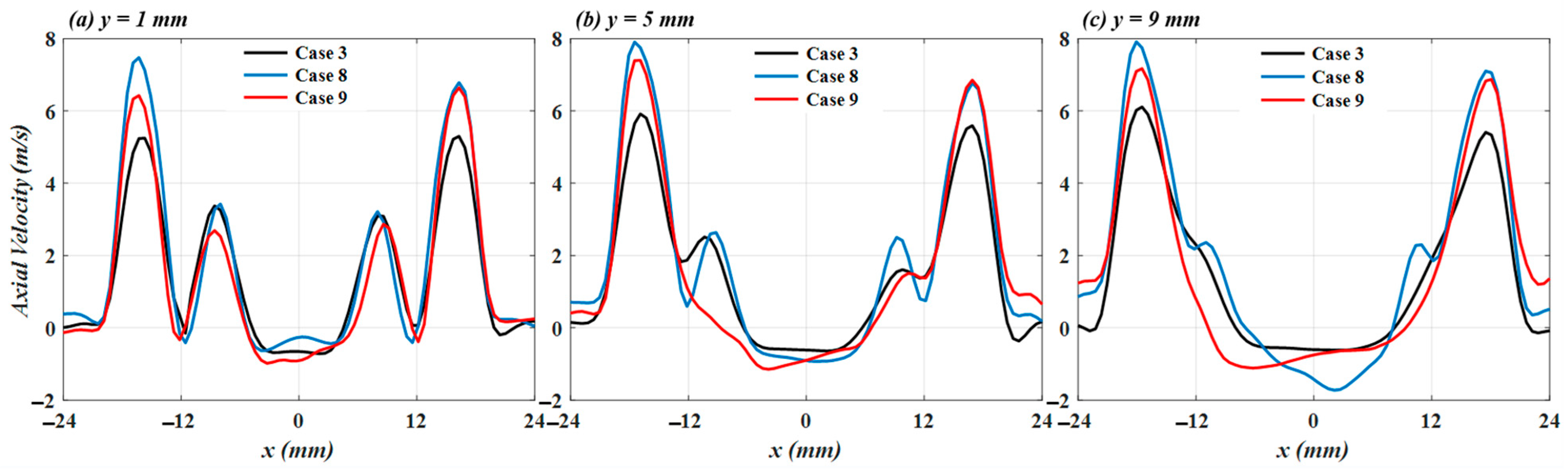 Aerospace 12 01019 g006 Aerospace 12 01019 g006
