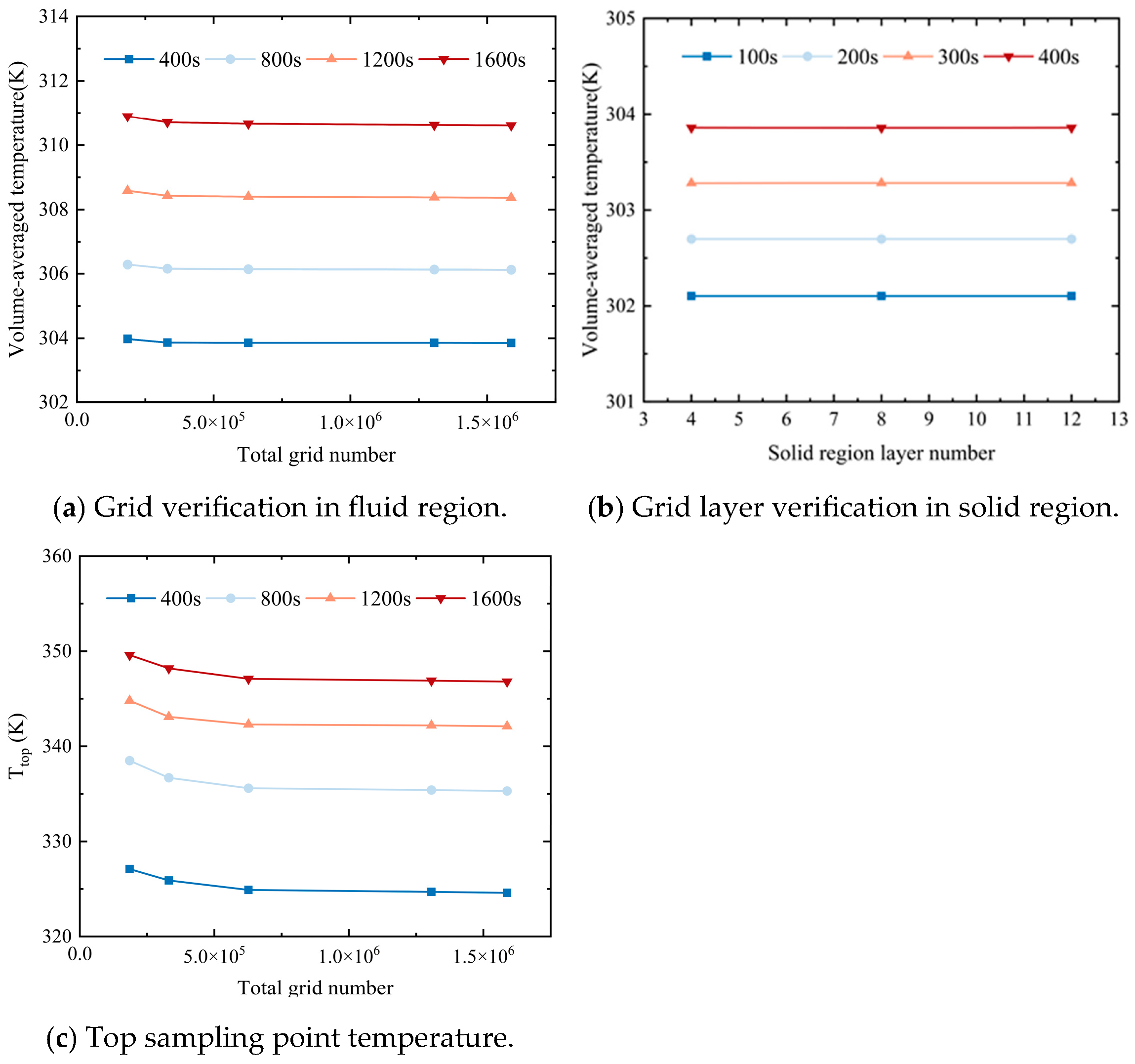 Aerospace 12 01020 g003 Aerospace 12 01020 g003