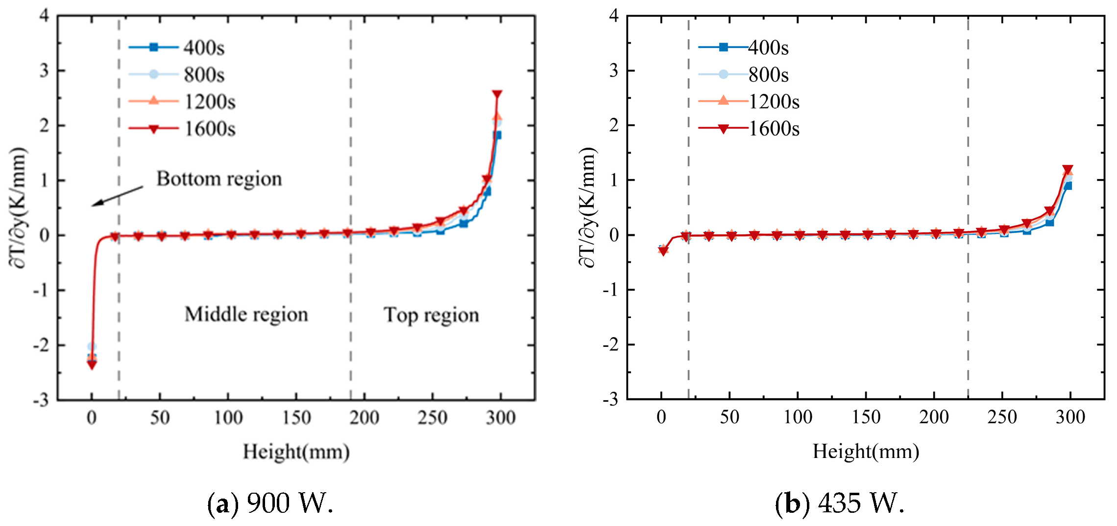 Aerospace 12 01020 g006 Aerospace 12 01020 g006