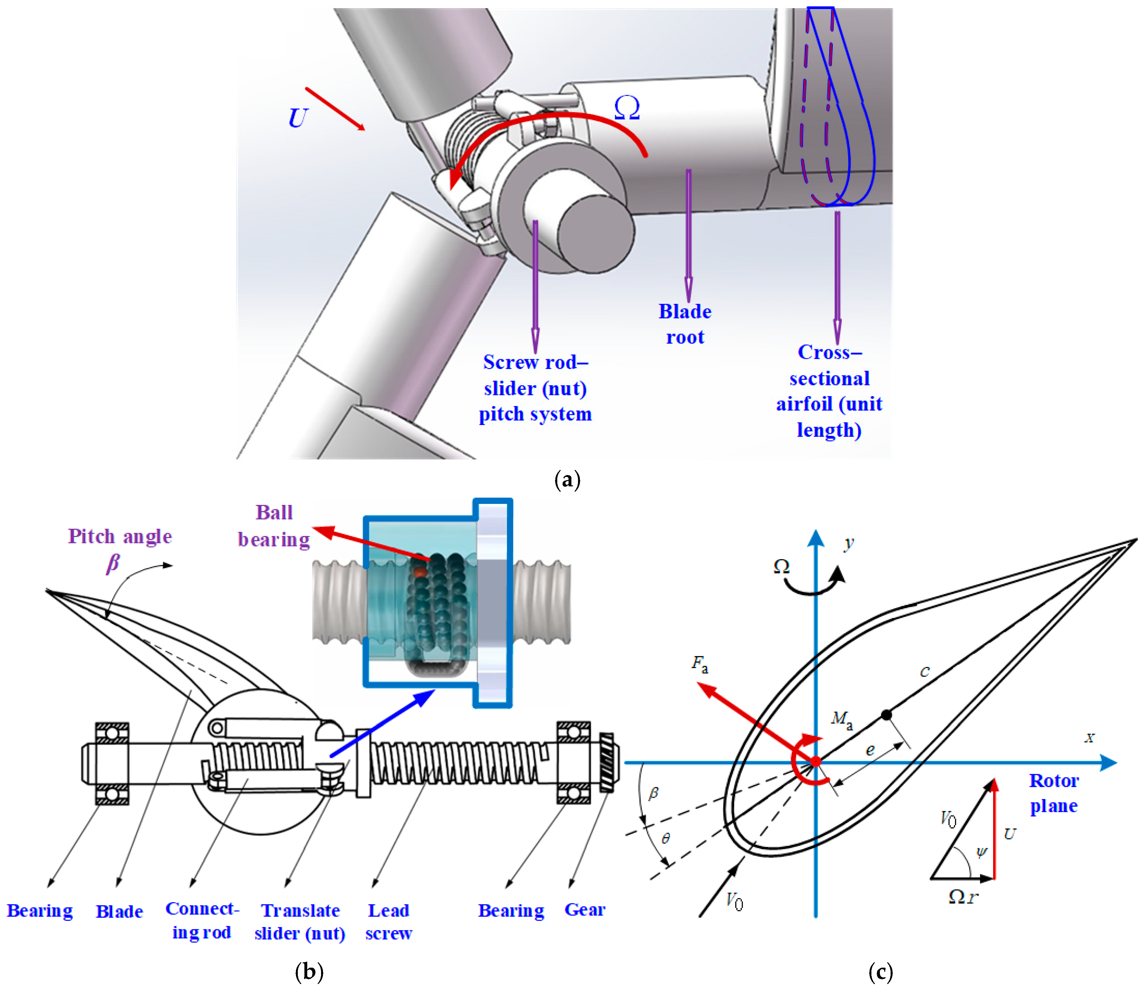 Aerospace 12 01023 g002