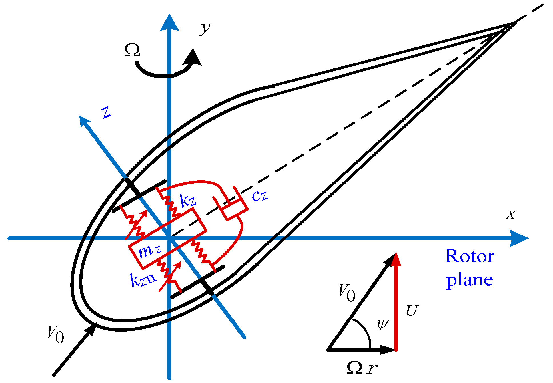 Aerospace 12 01023 g004