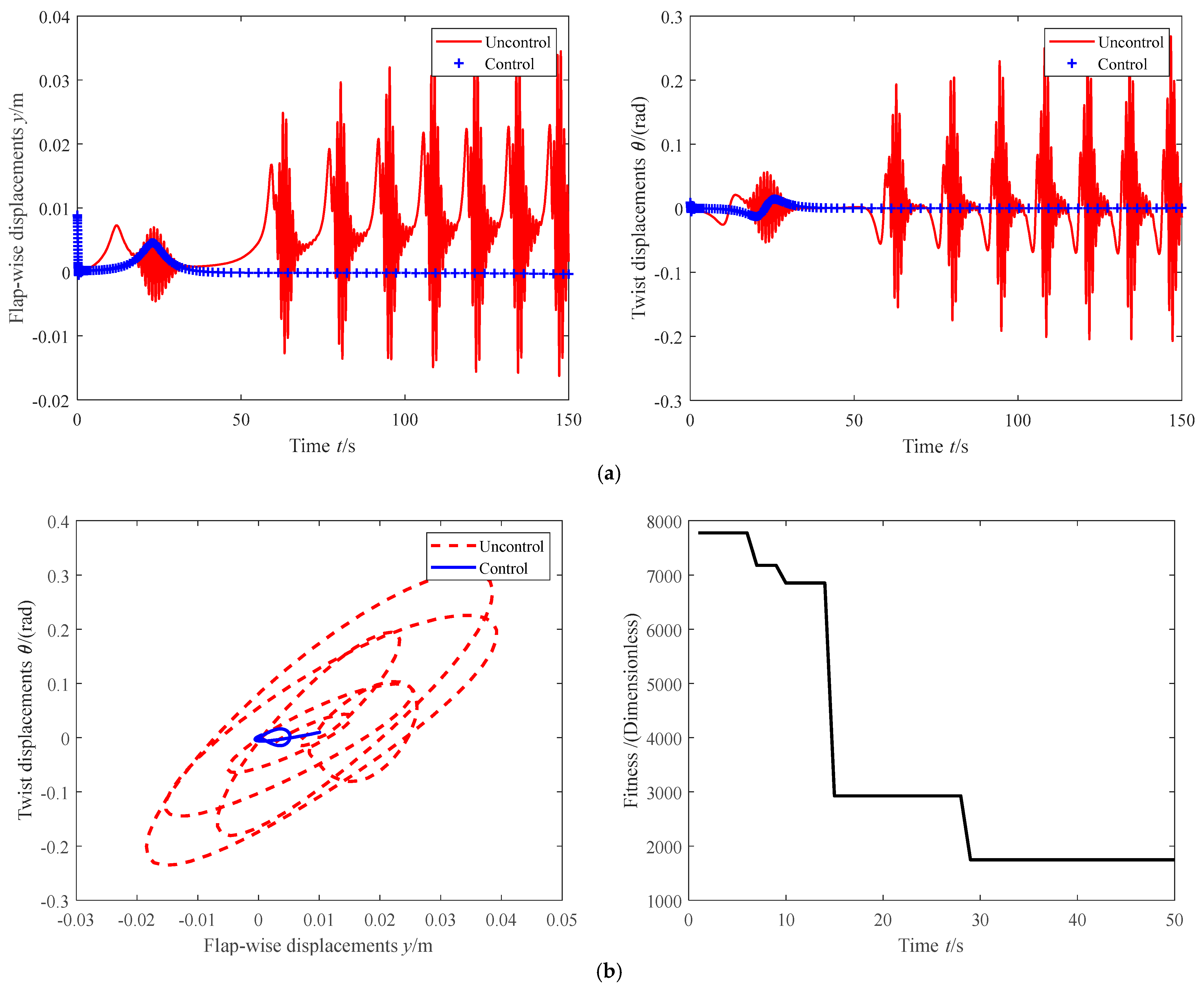 Aerospace 12 01023 g006a