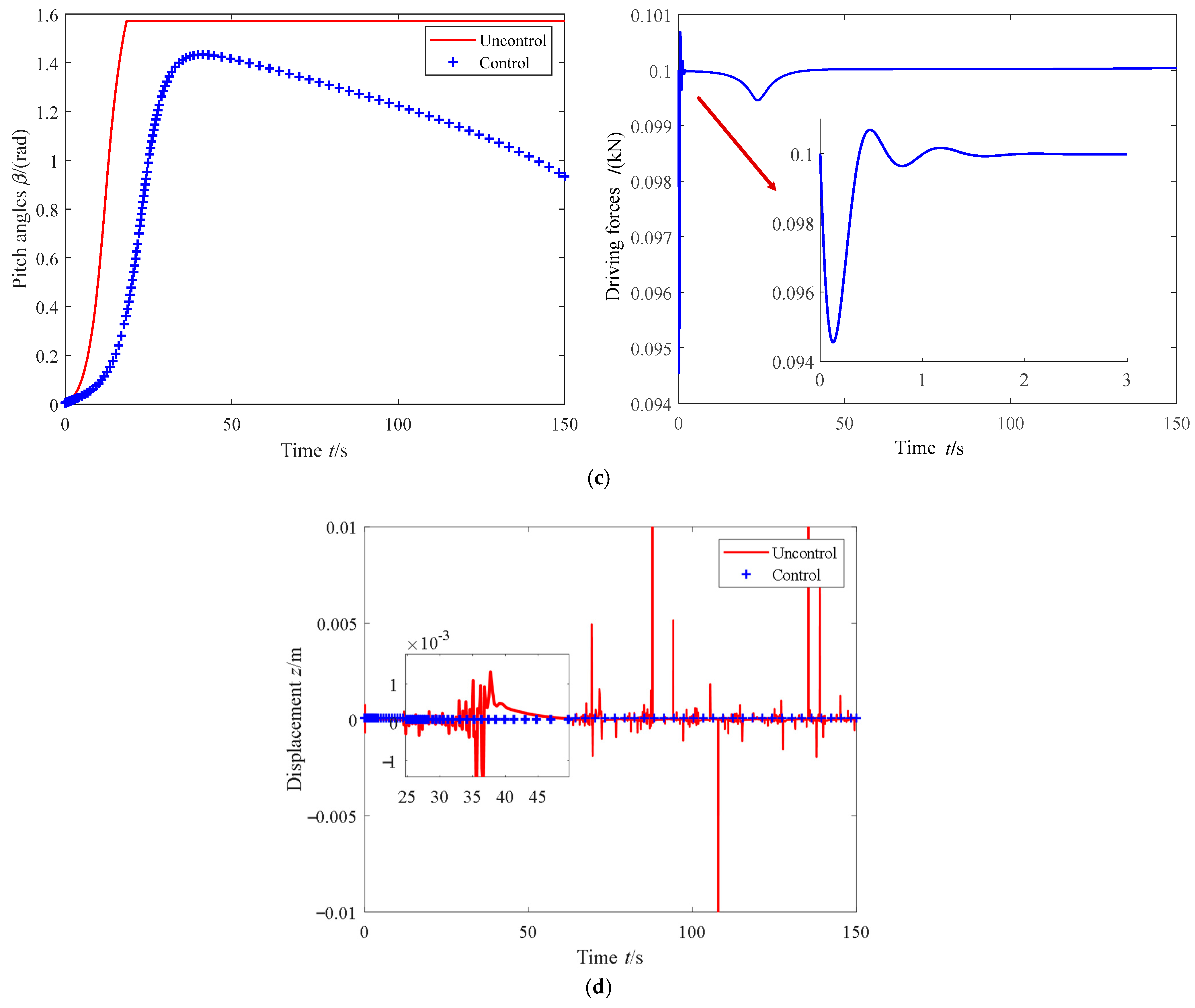 Aerospace 12 01023 g006b