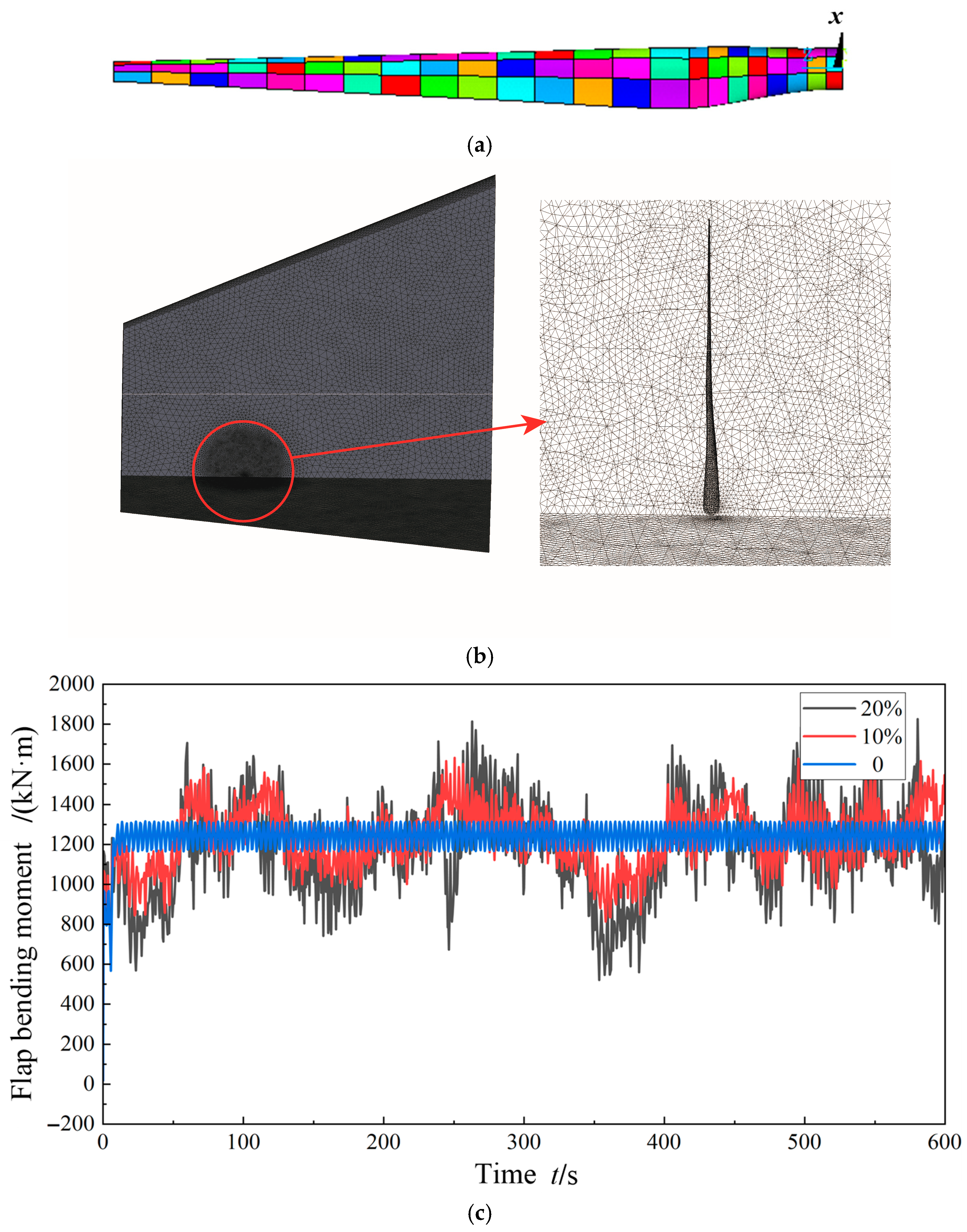 Aerospace 12 01023 g012