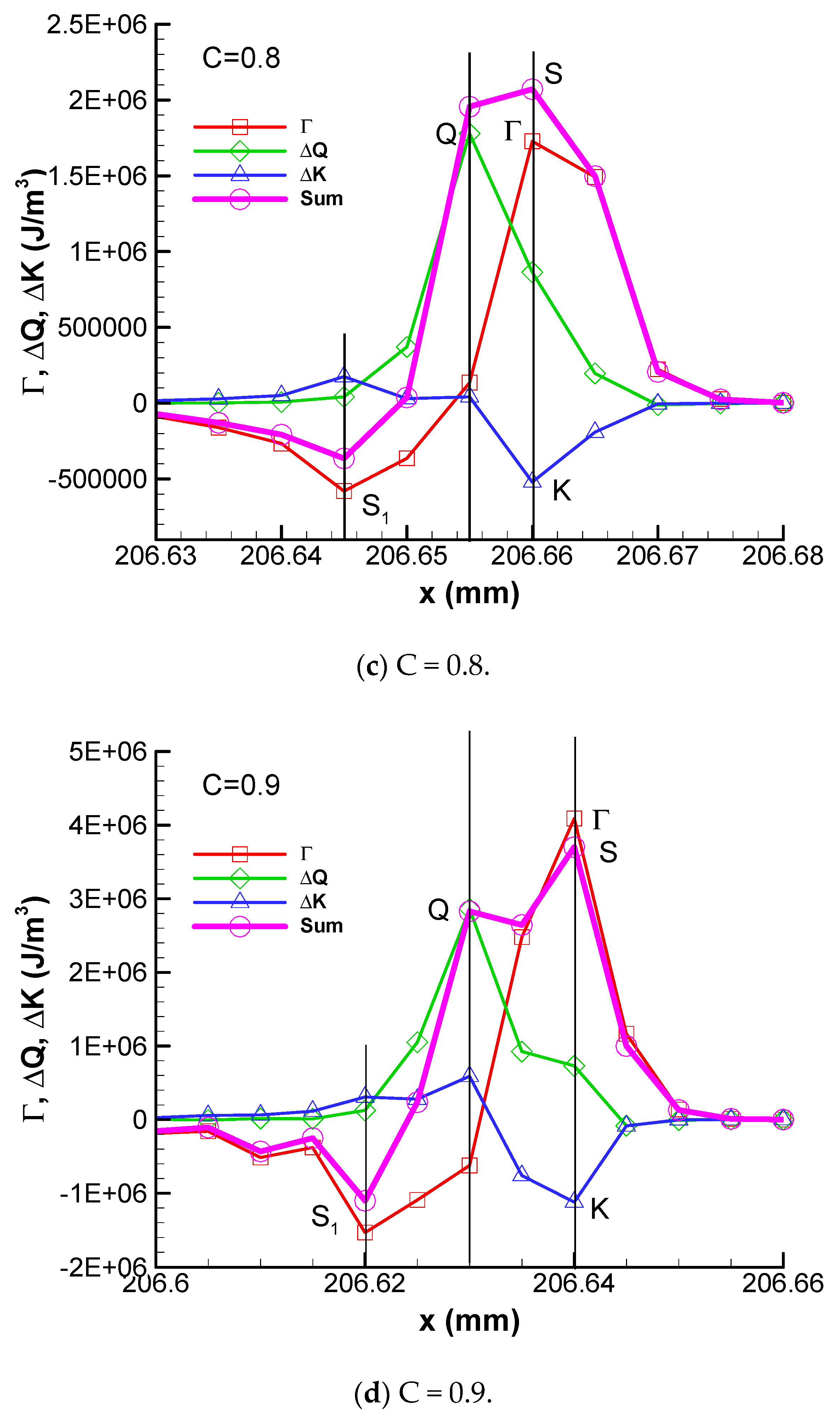 Aerospace 12 01024 g002b
