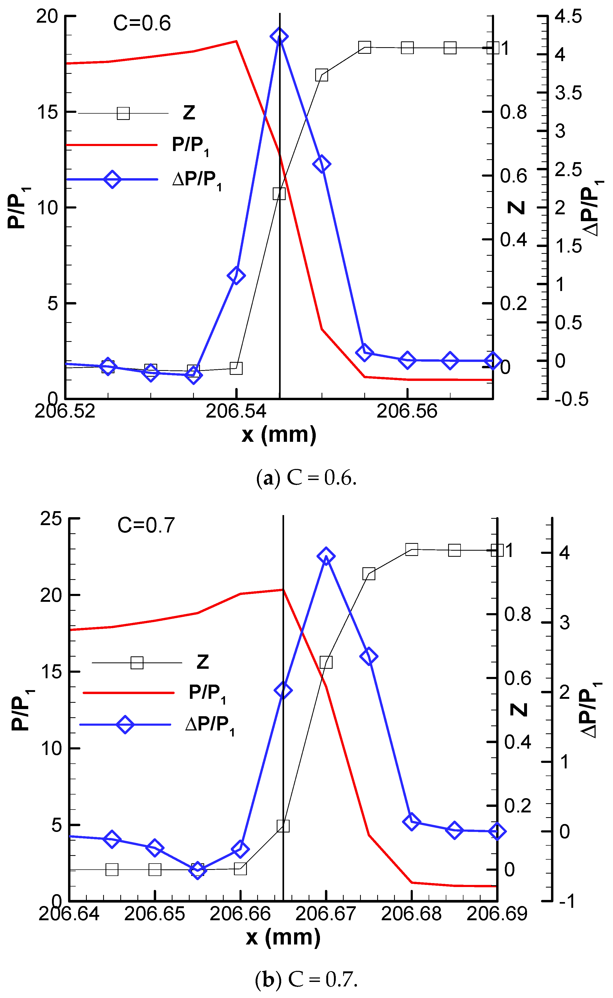 Aerospace 12 01024 g003a