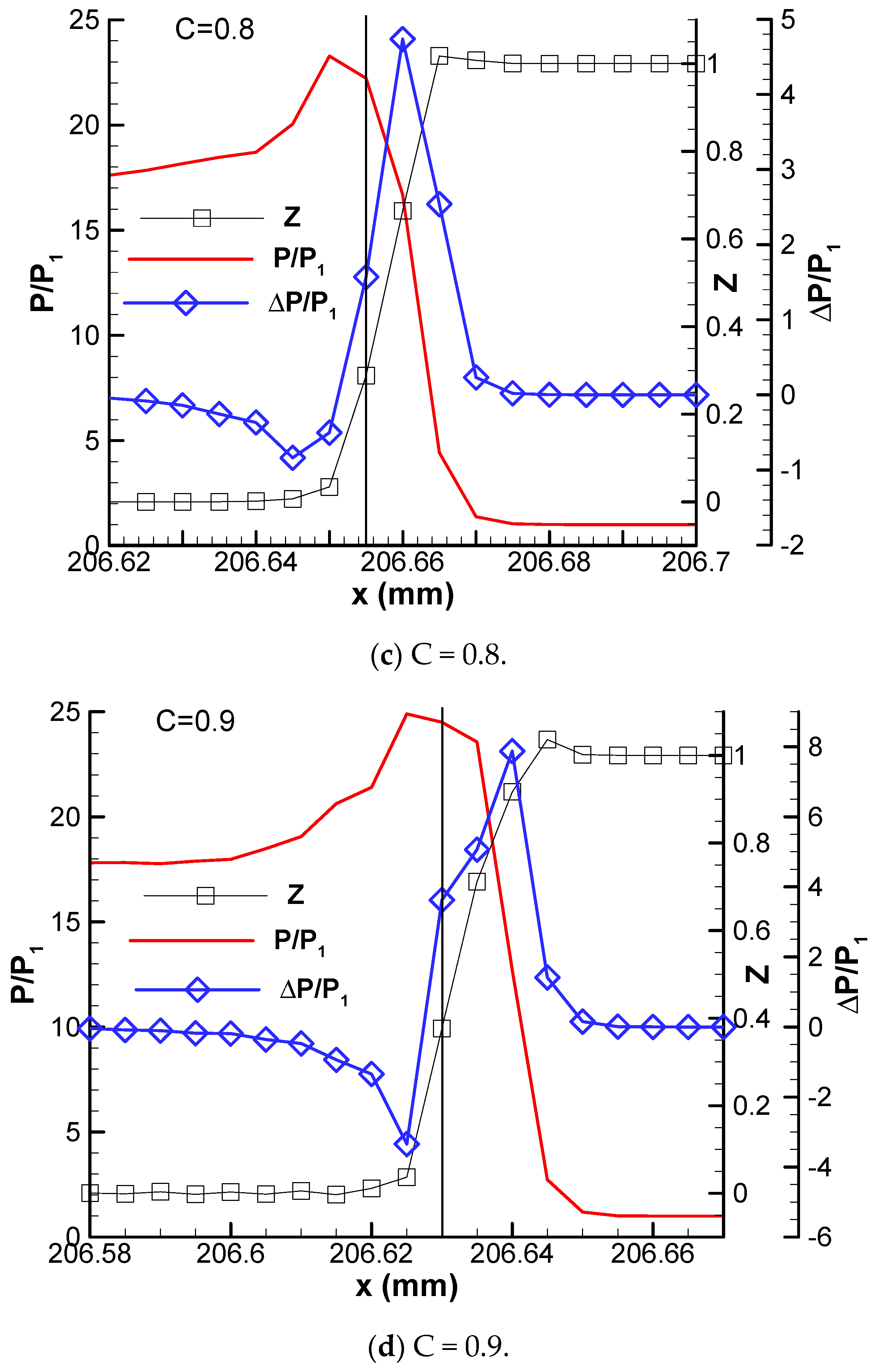 Aerospace 12 01024 g003b