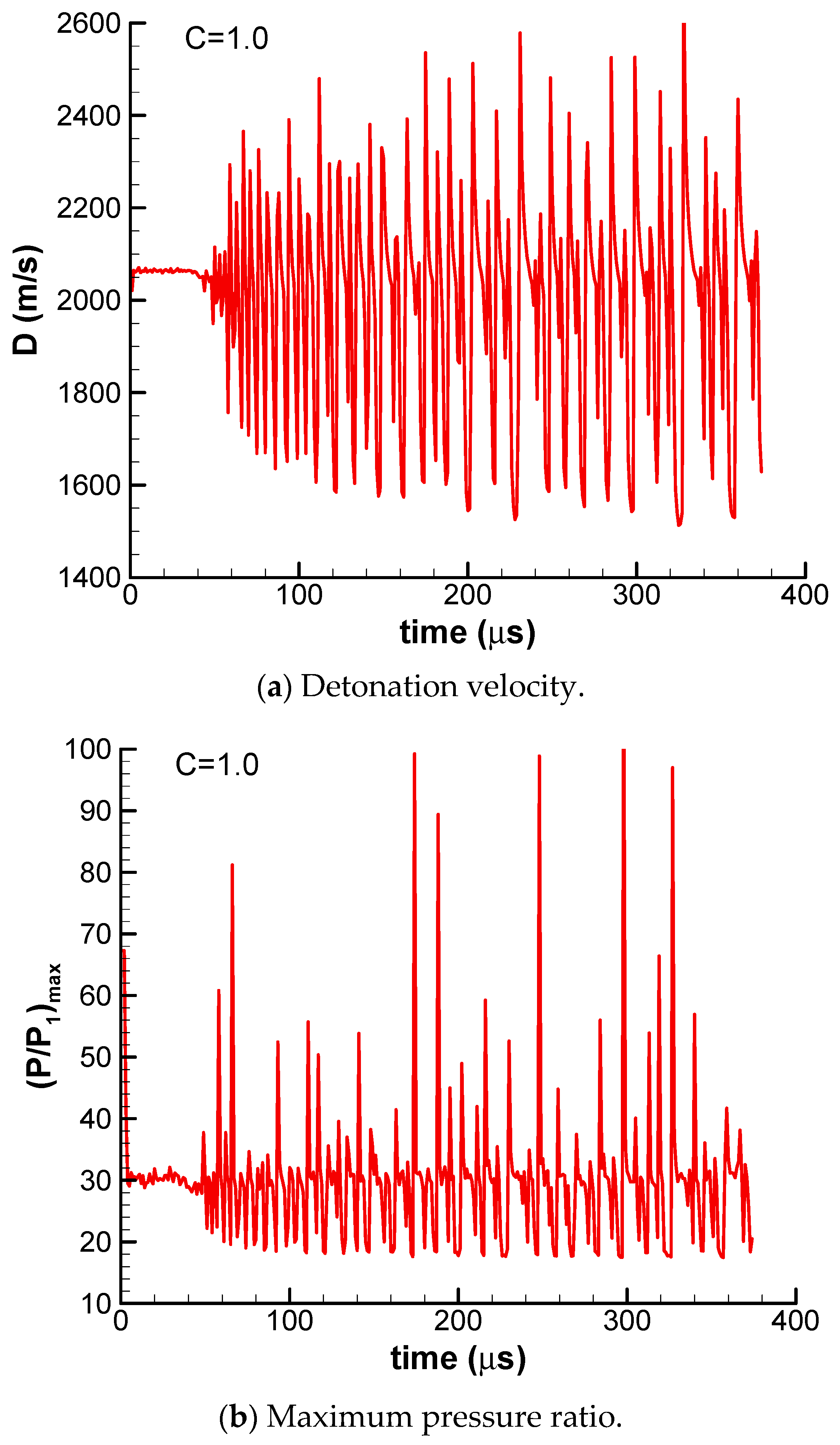 Aerospace 12 01024 g004