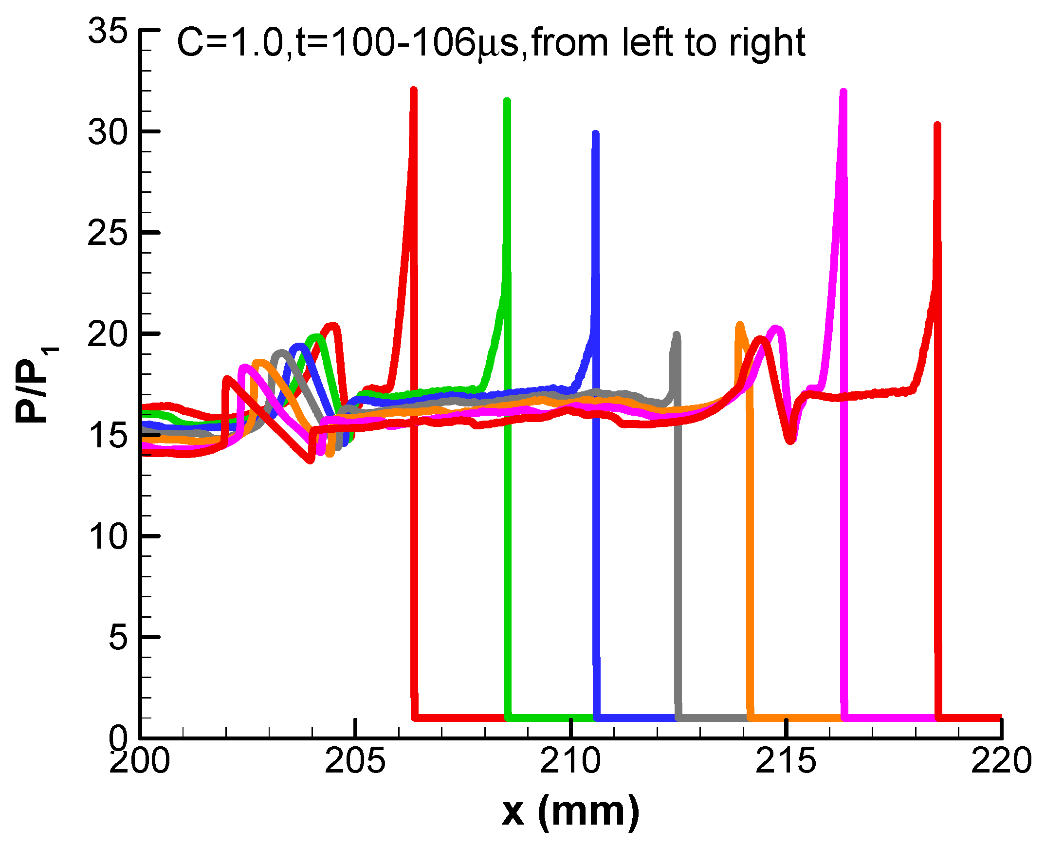 Aerospace 12 01024 g005