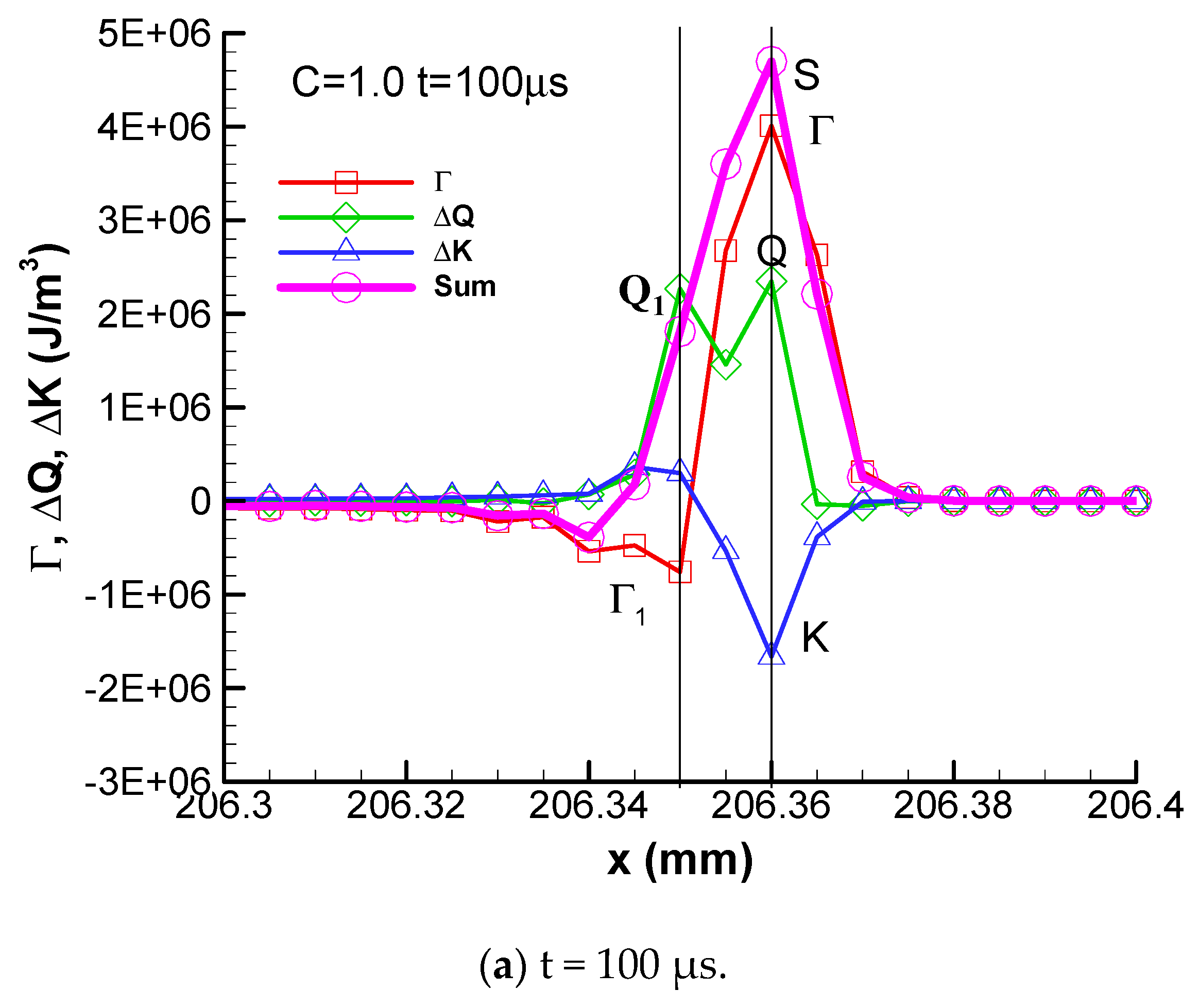 Aerospace 12 01024 g006a