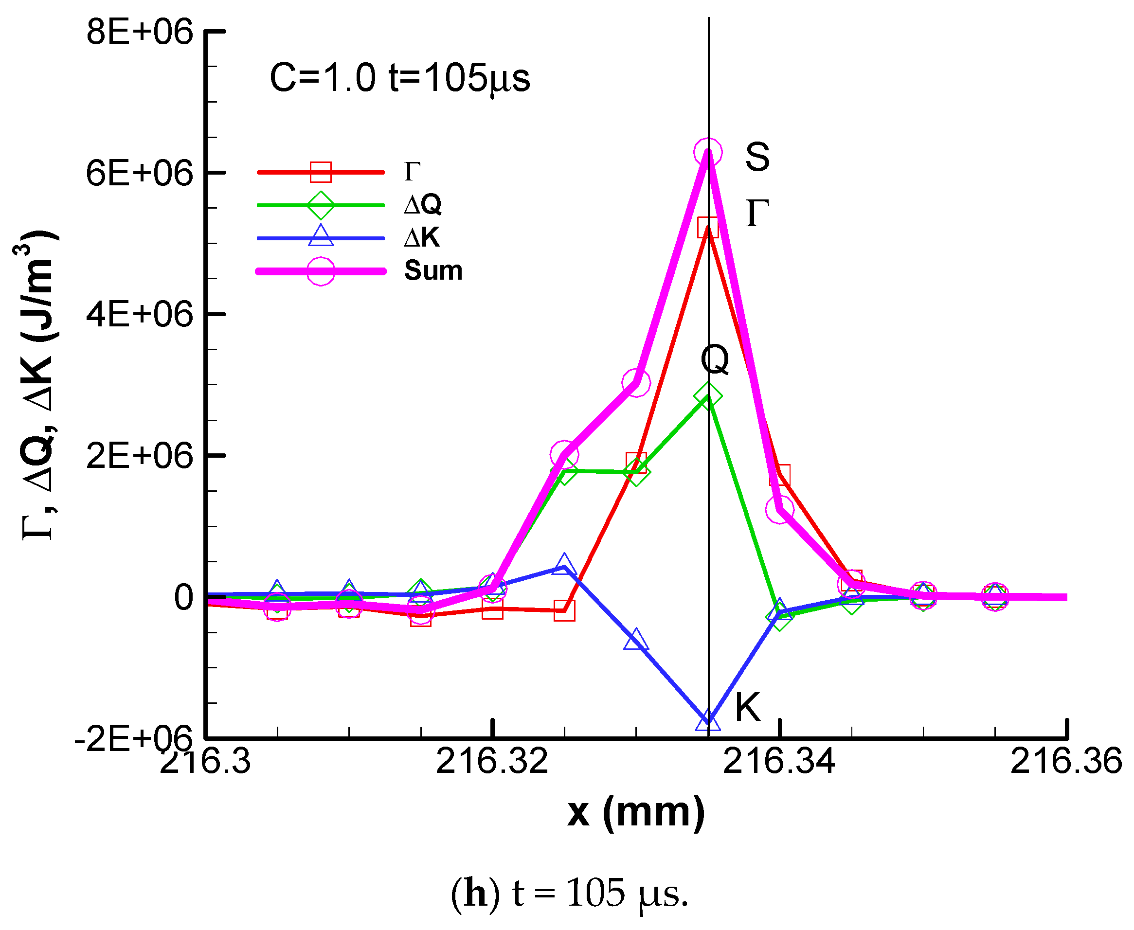 Aerospace 12 01024 g006d