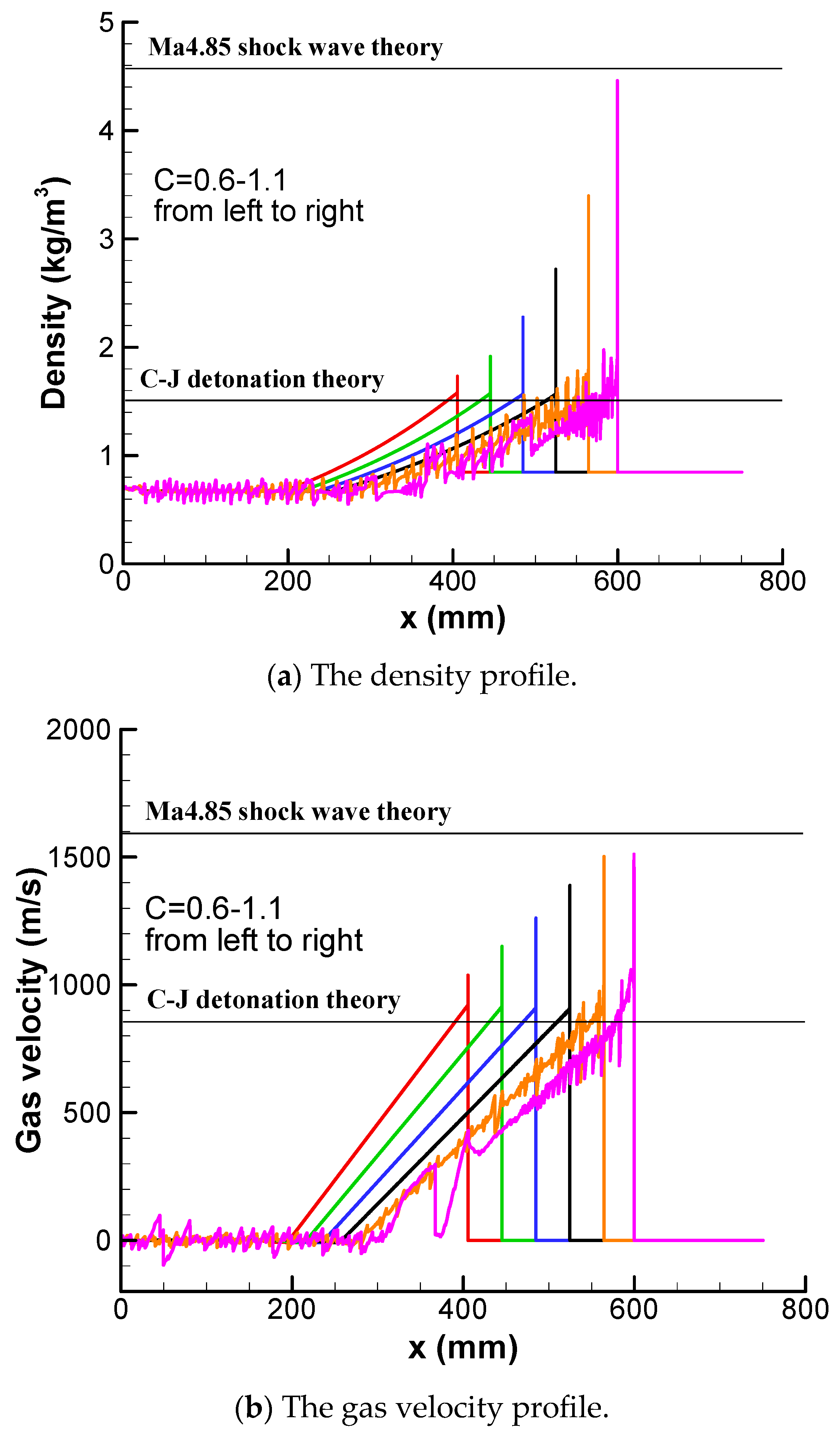 Aerospace 12 01024 g008
