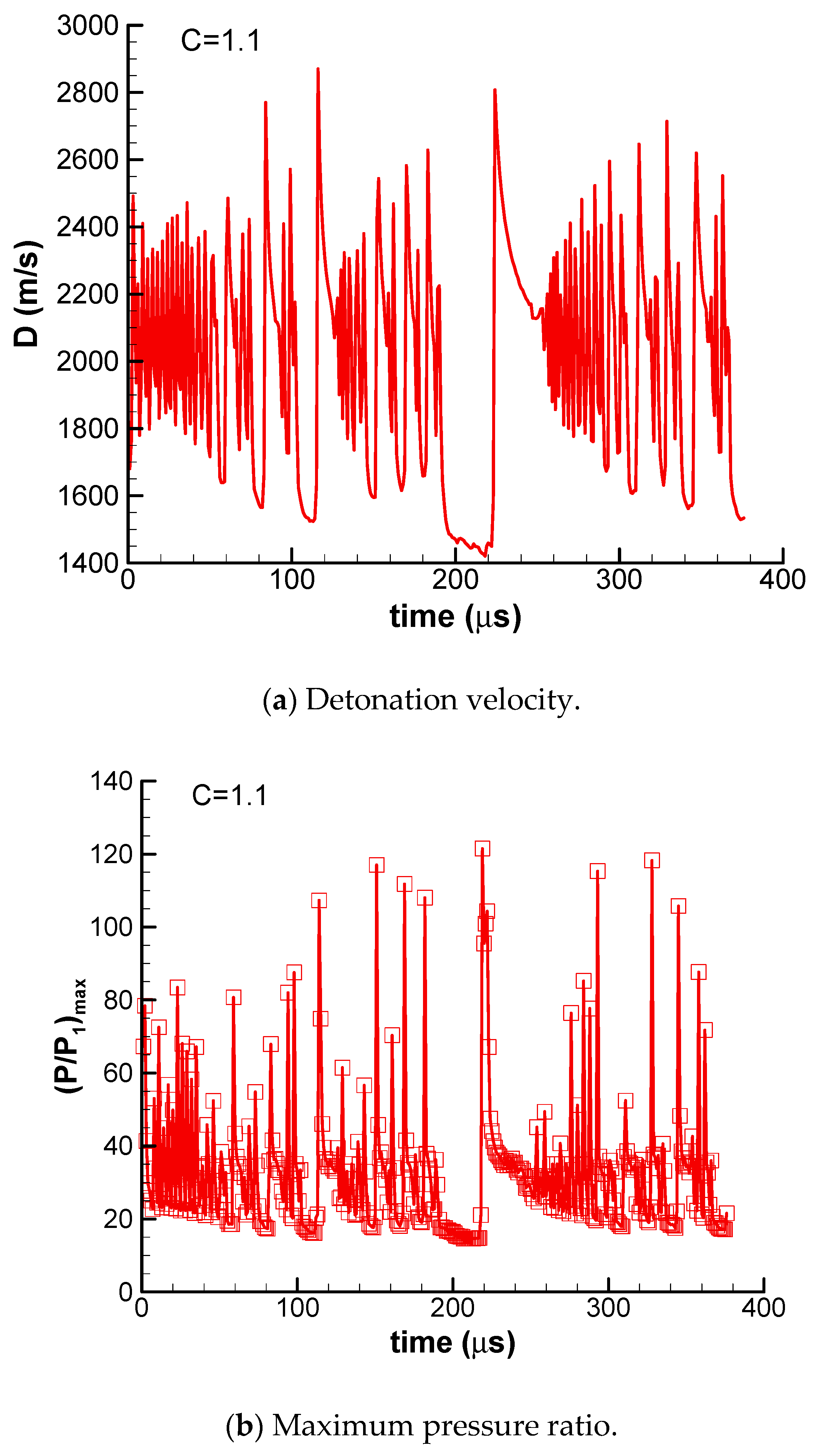Aerospace 12 01024 g010