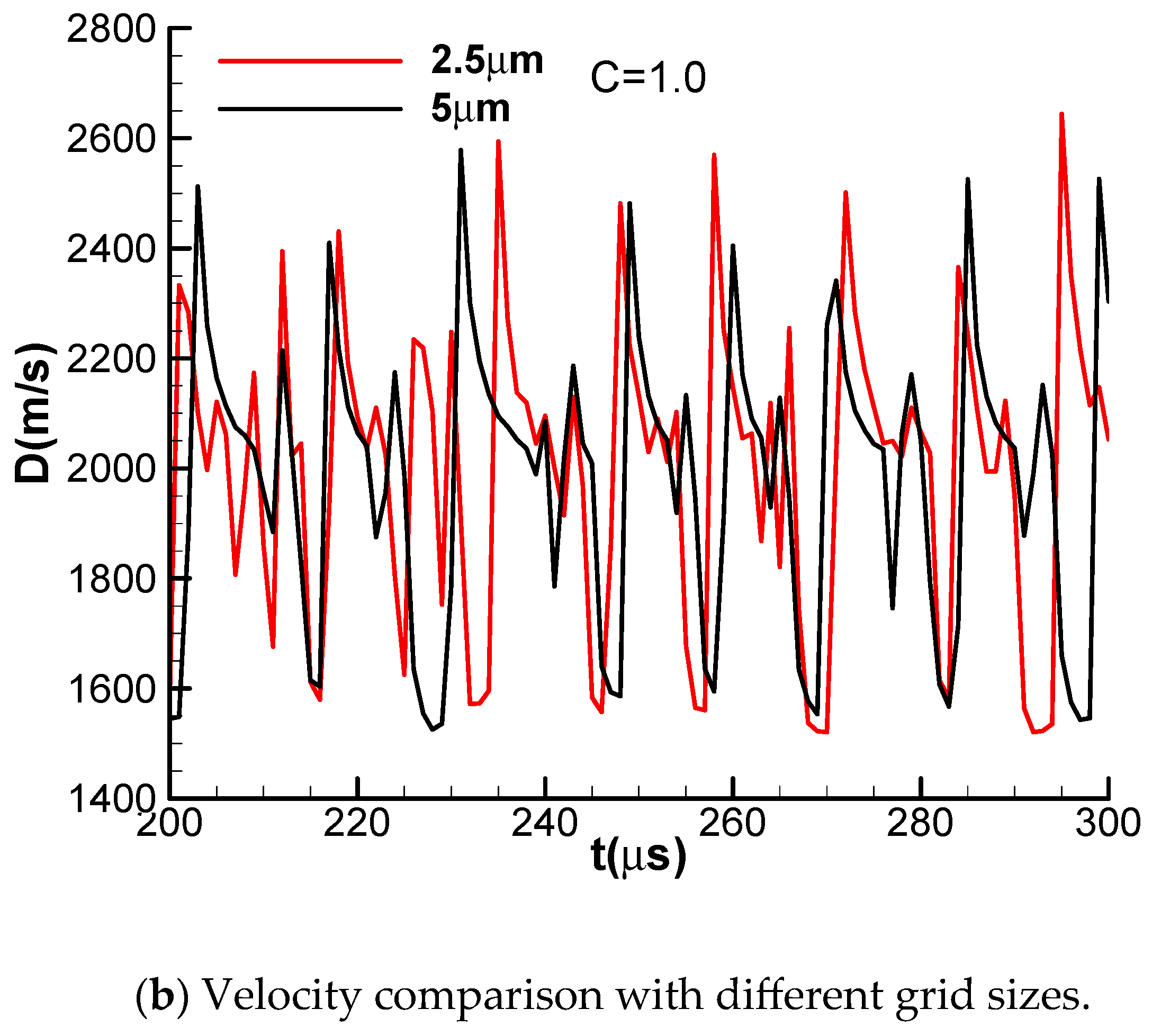 Aerospace 12 01024 g020b