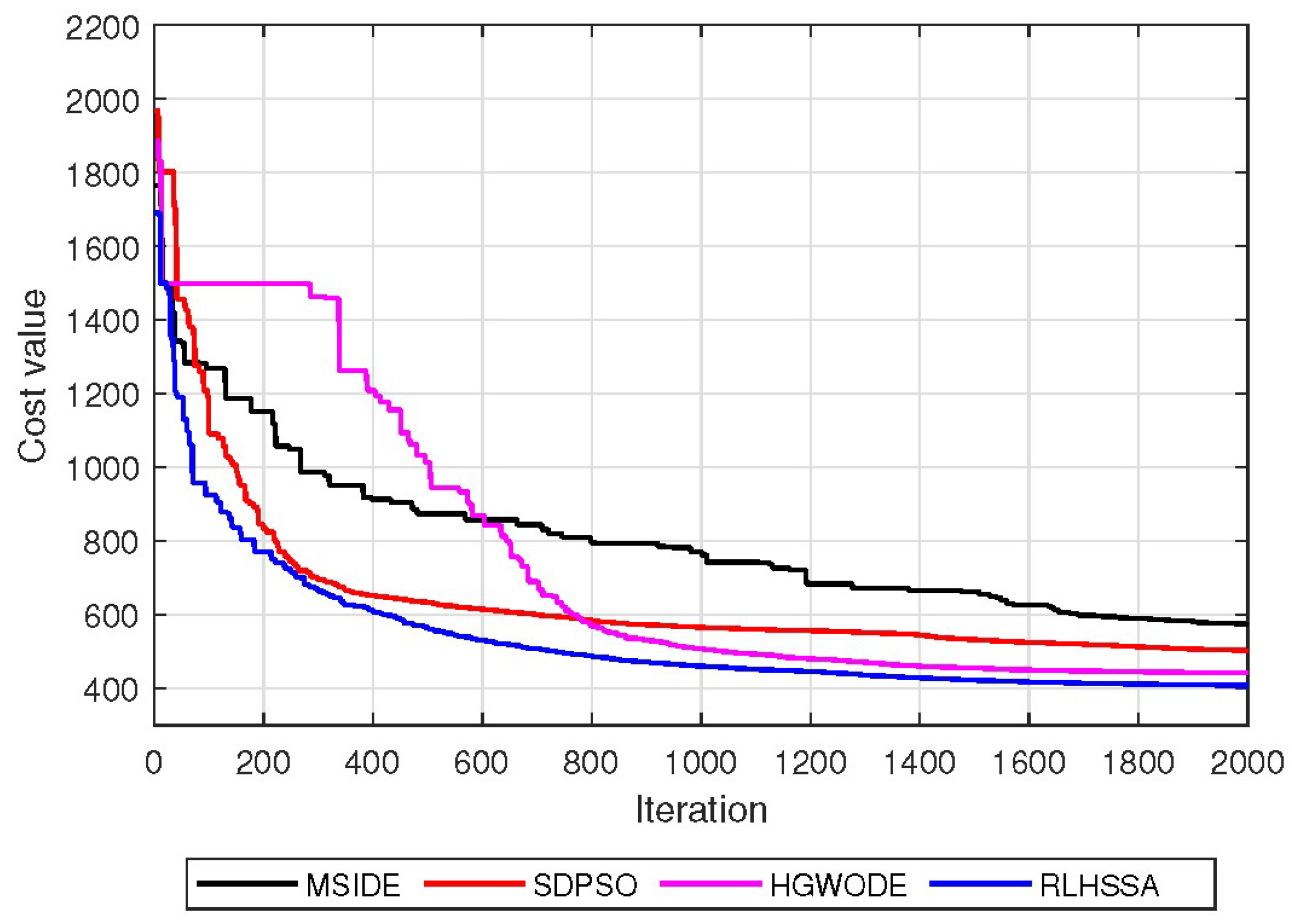 Aerospace 12 01025 g006