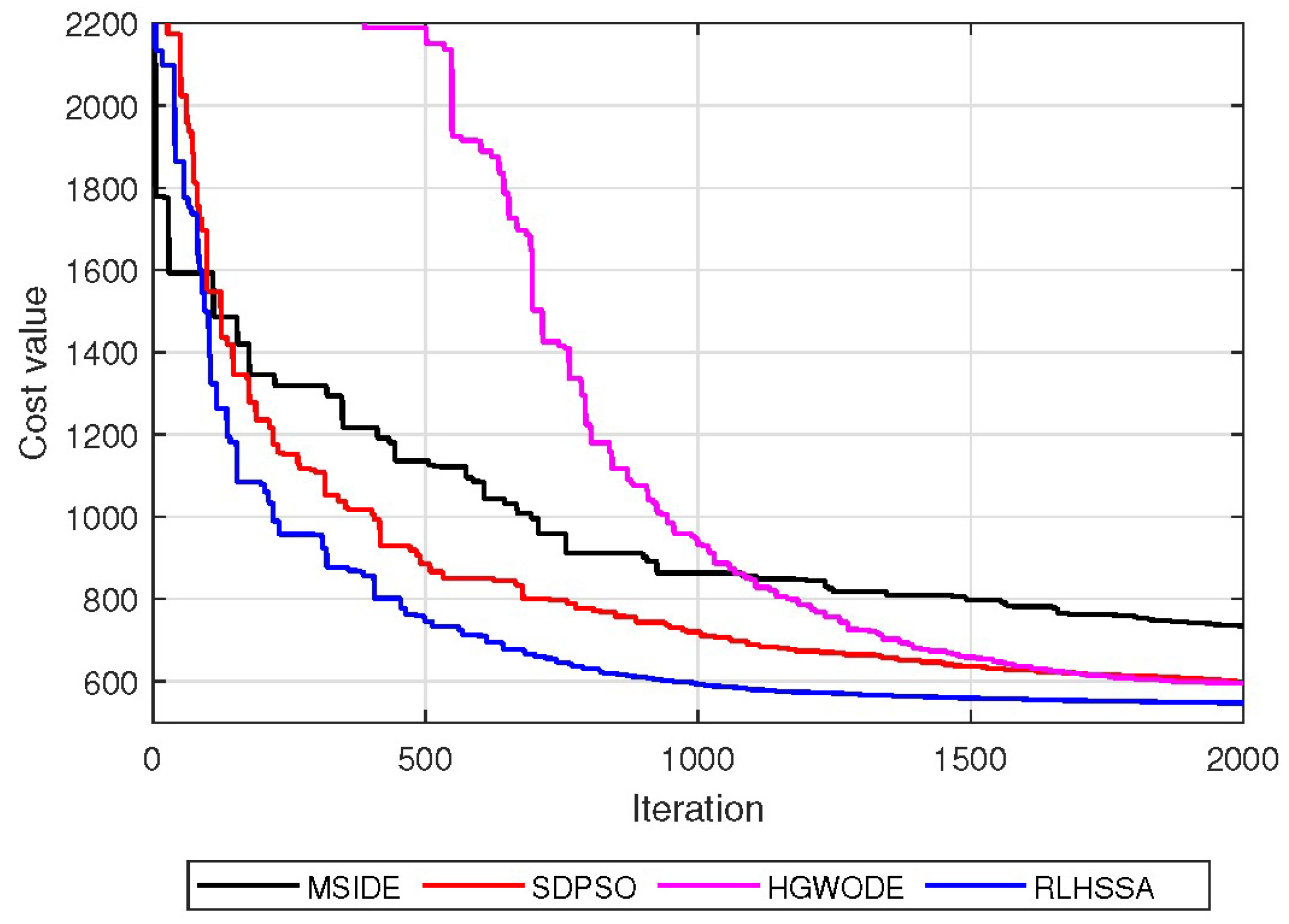 Aerospace 12 01025 g009