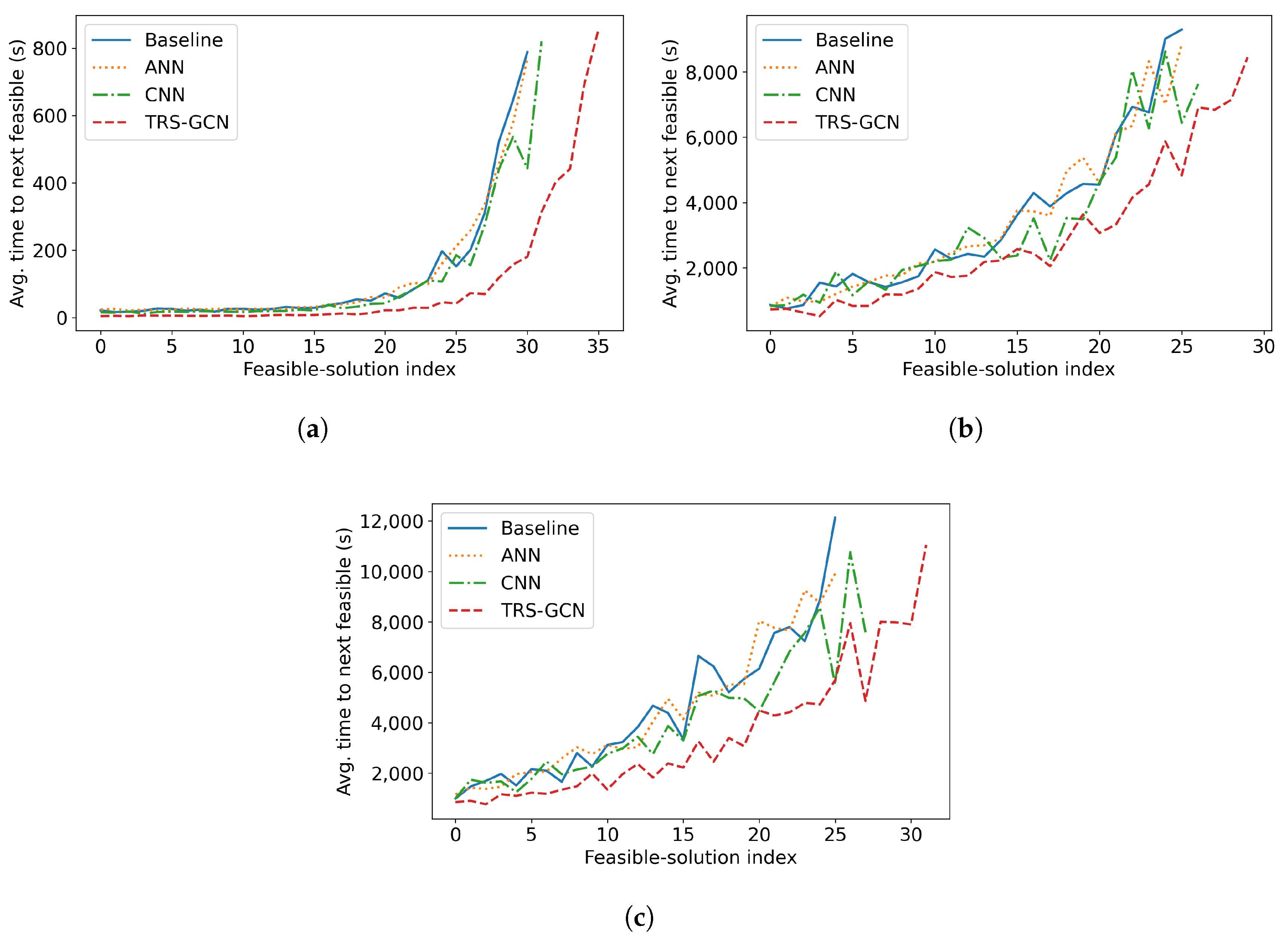 Aerospace 12 01027 g006