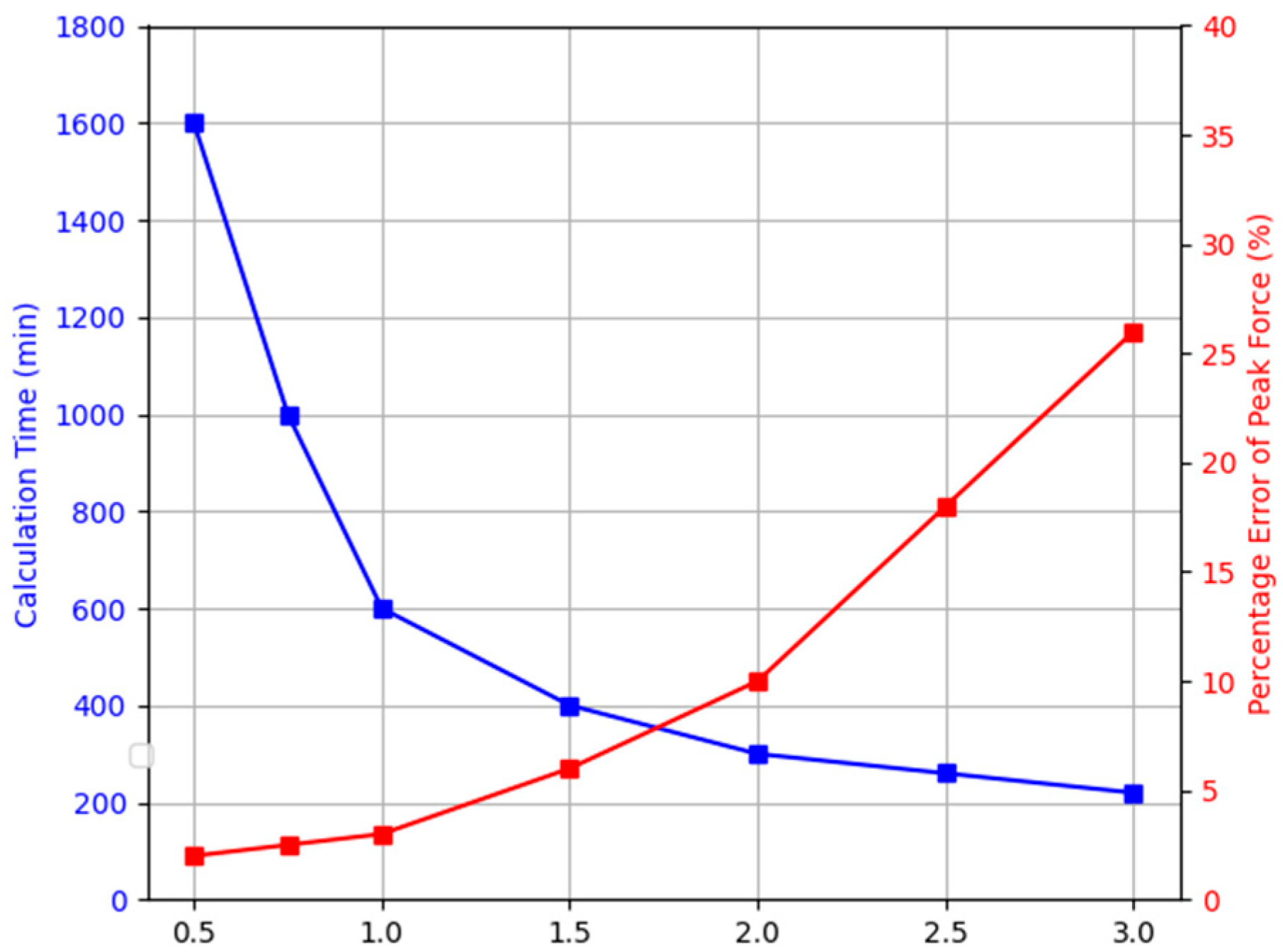 Aerospace 12 01028 g002