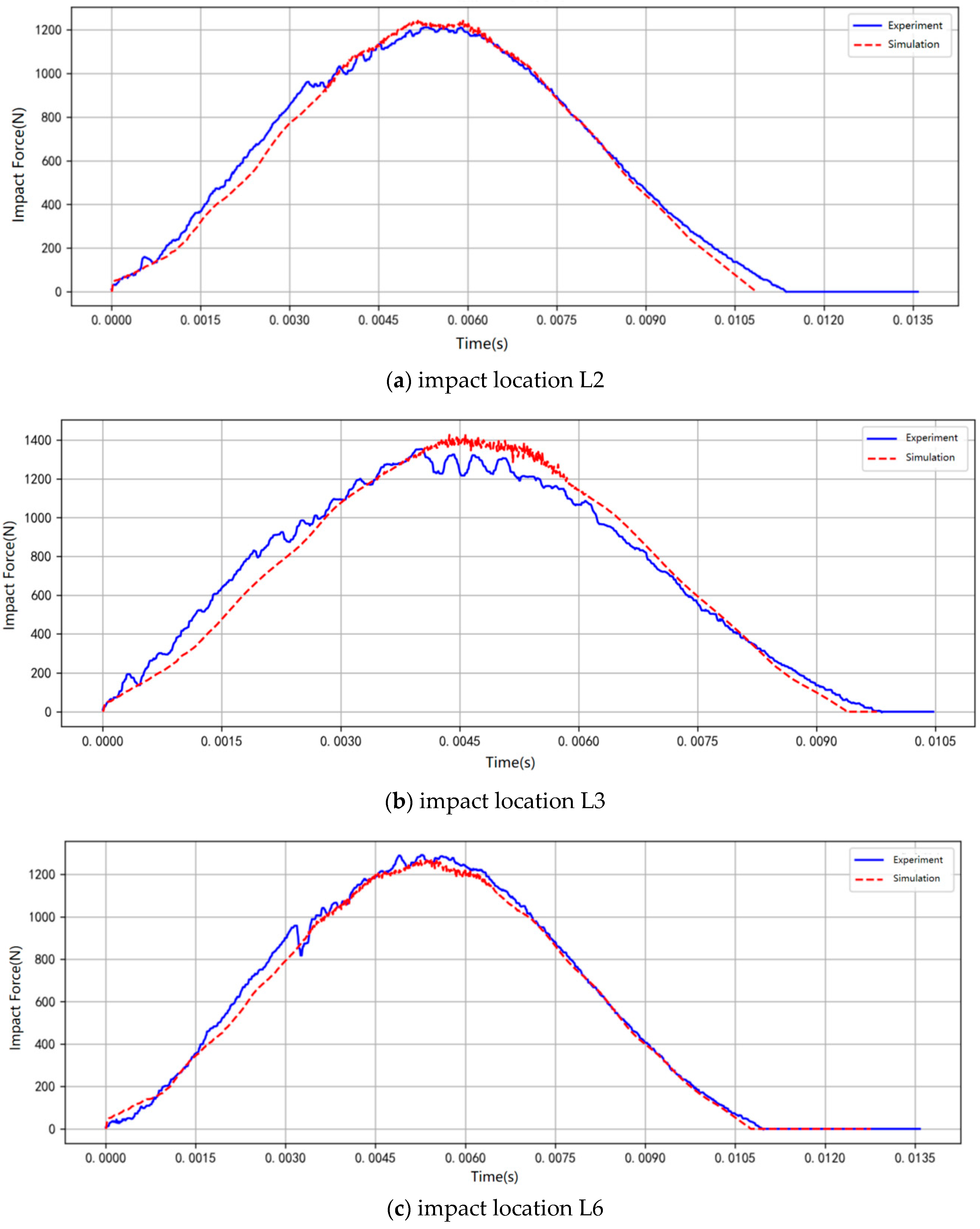 Aerospace 12 01028 g005a