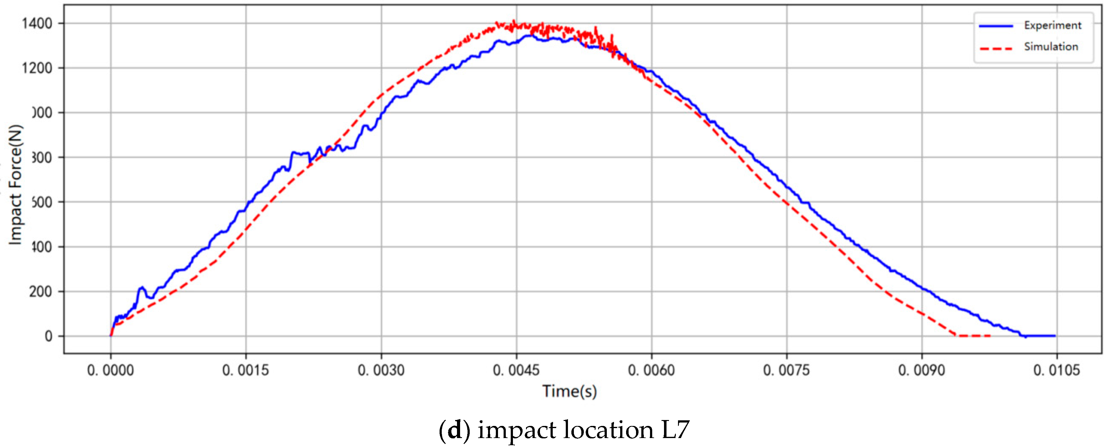 Aerospace 12 01028 g005b