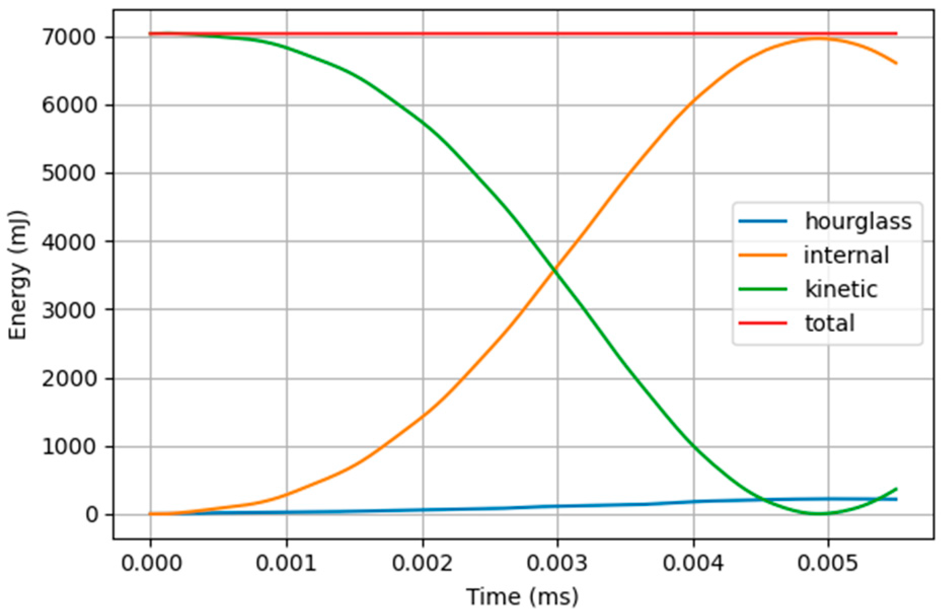 Aerospace 12 01028 g011