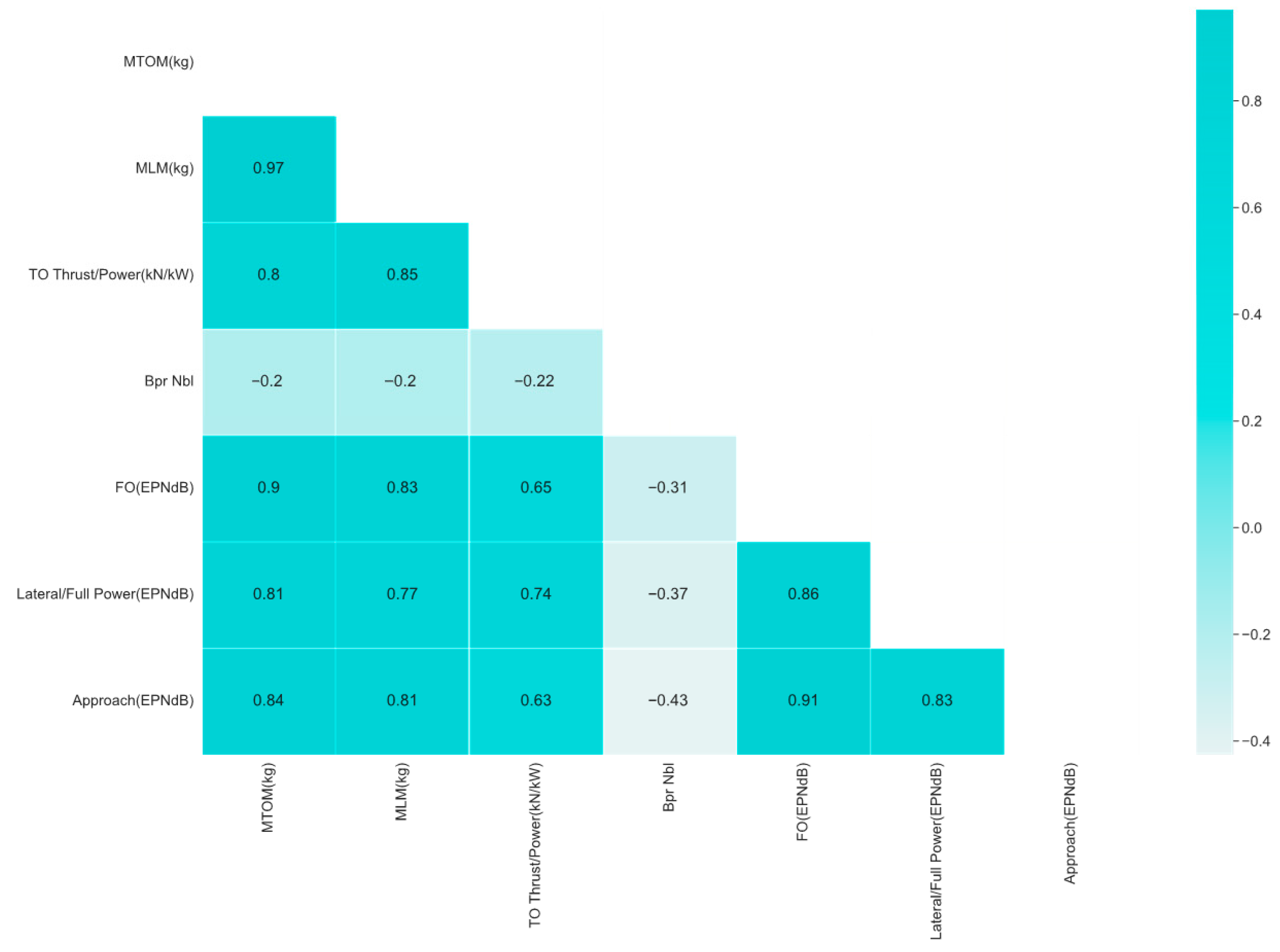 Aerospace 12 01031 g005