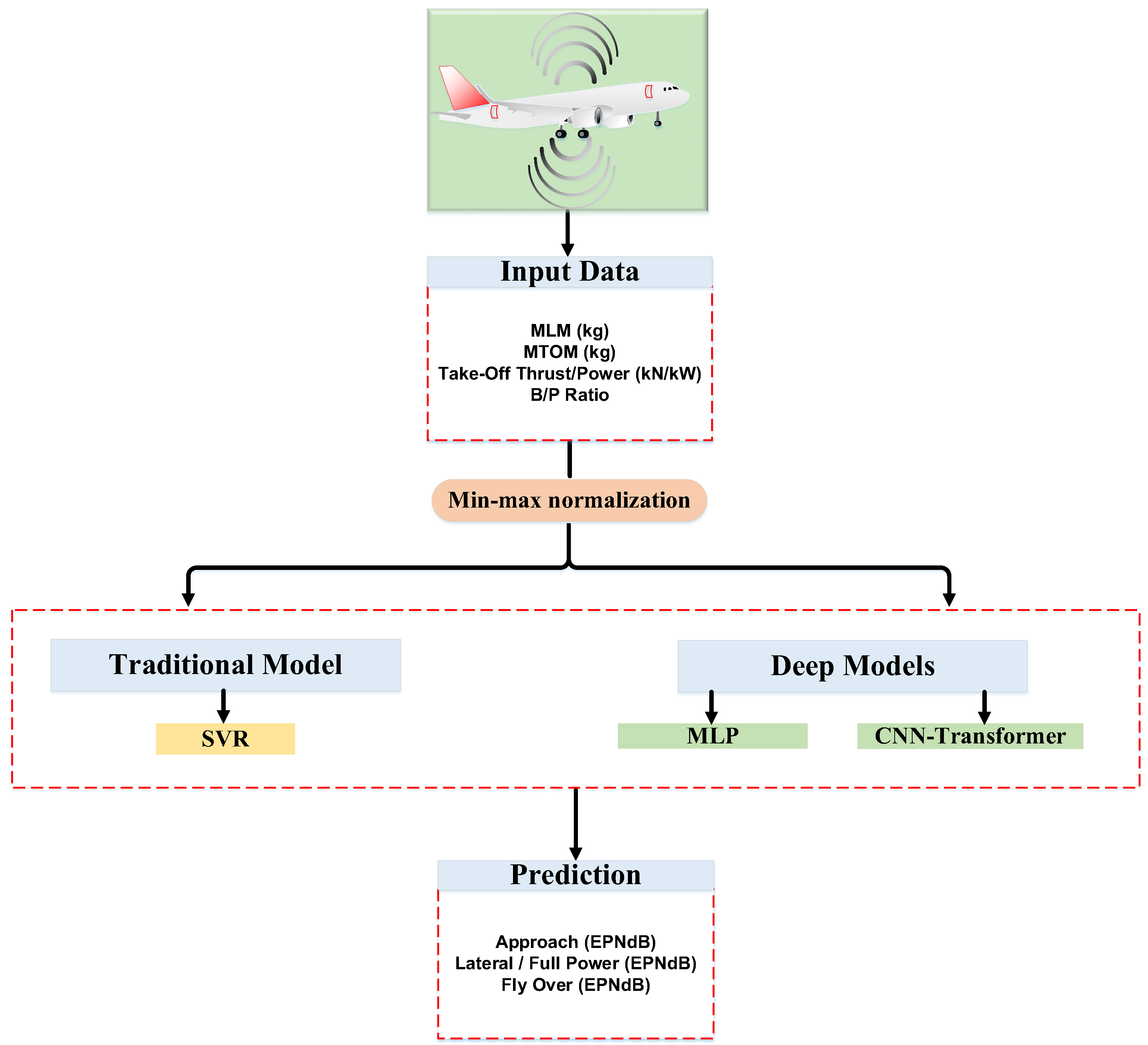 Aerospace 12 01031 g010