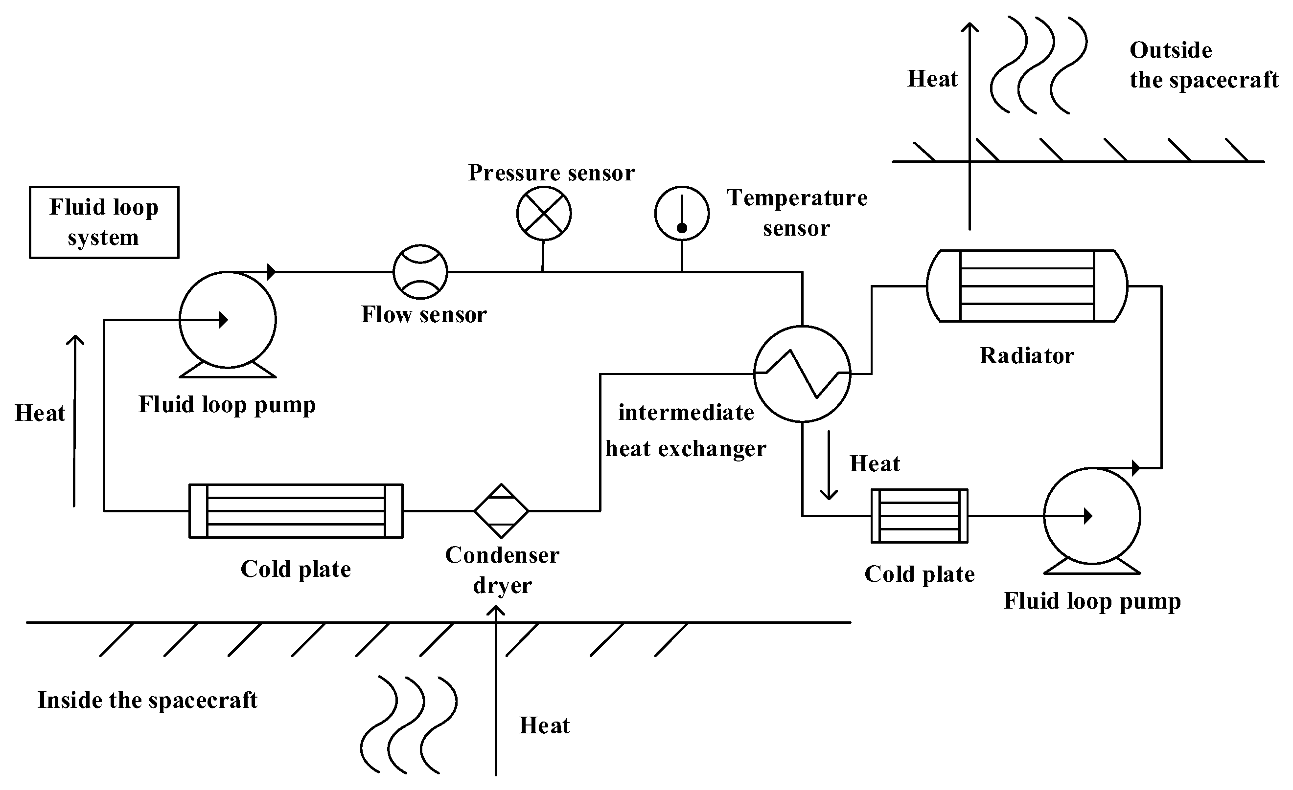 Aerospace 12 01032 g001
