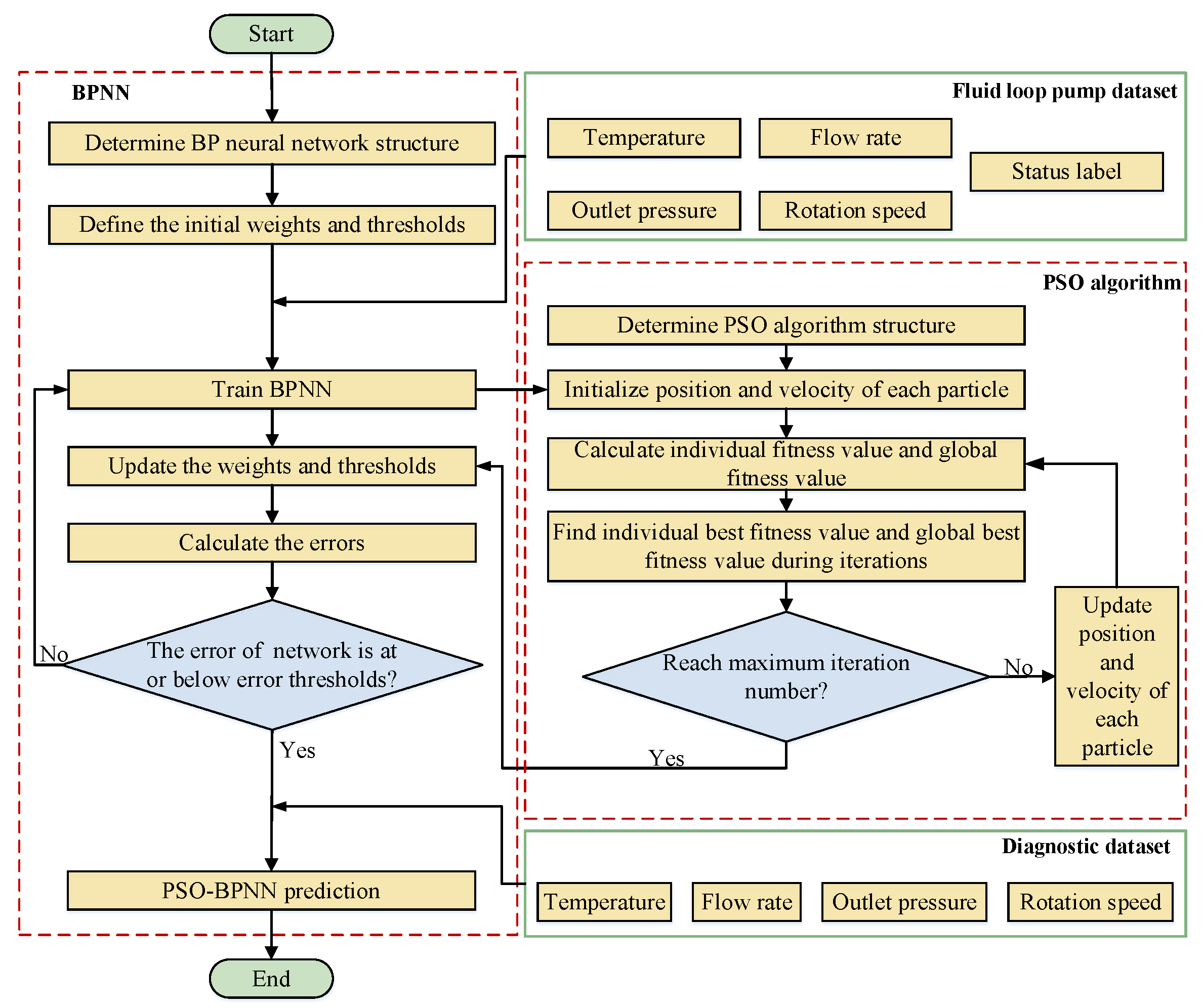 Aerospace 12 01032 g004