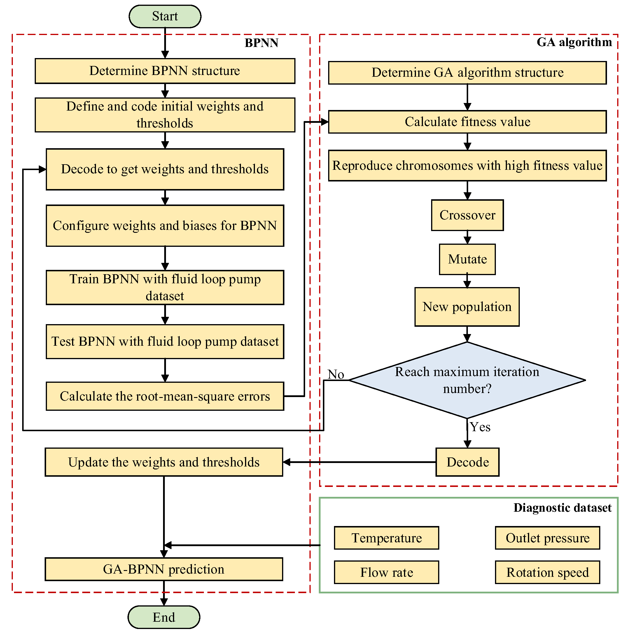 Aerospace 12 01032 g005