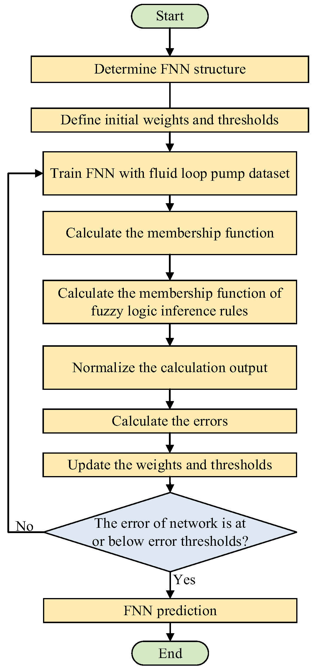 Aerospace 12 01032 g006