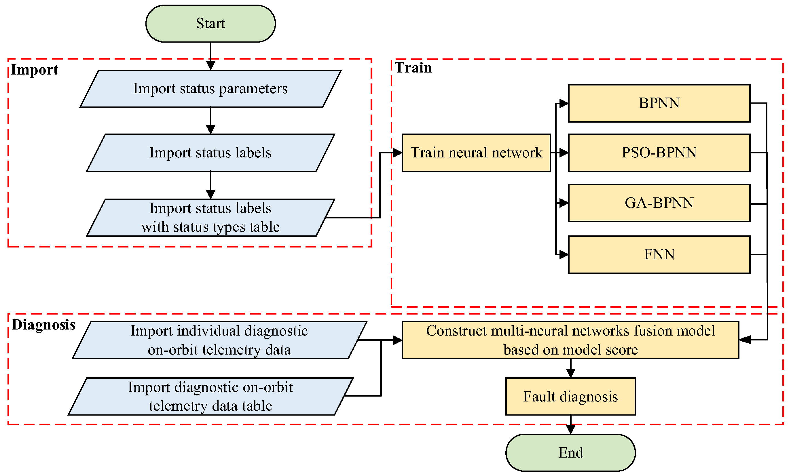 Aerospace 12 01032 g009