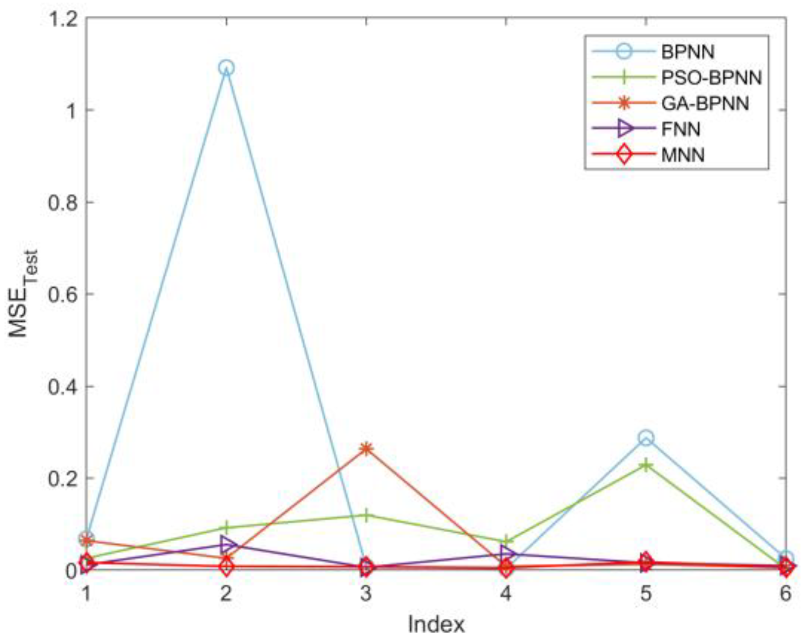 Aerospace 12 01032 g016