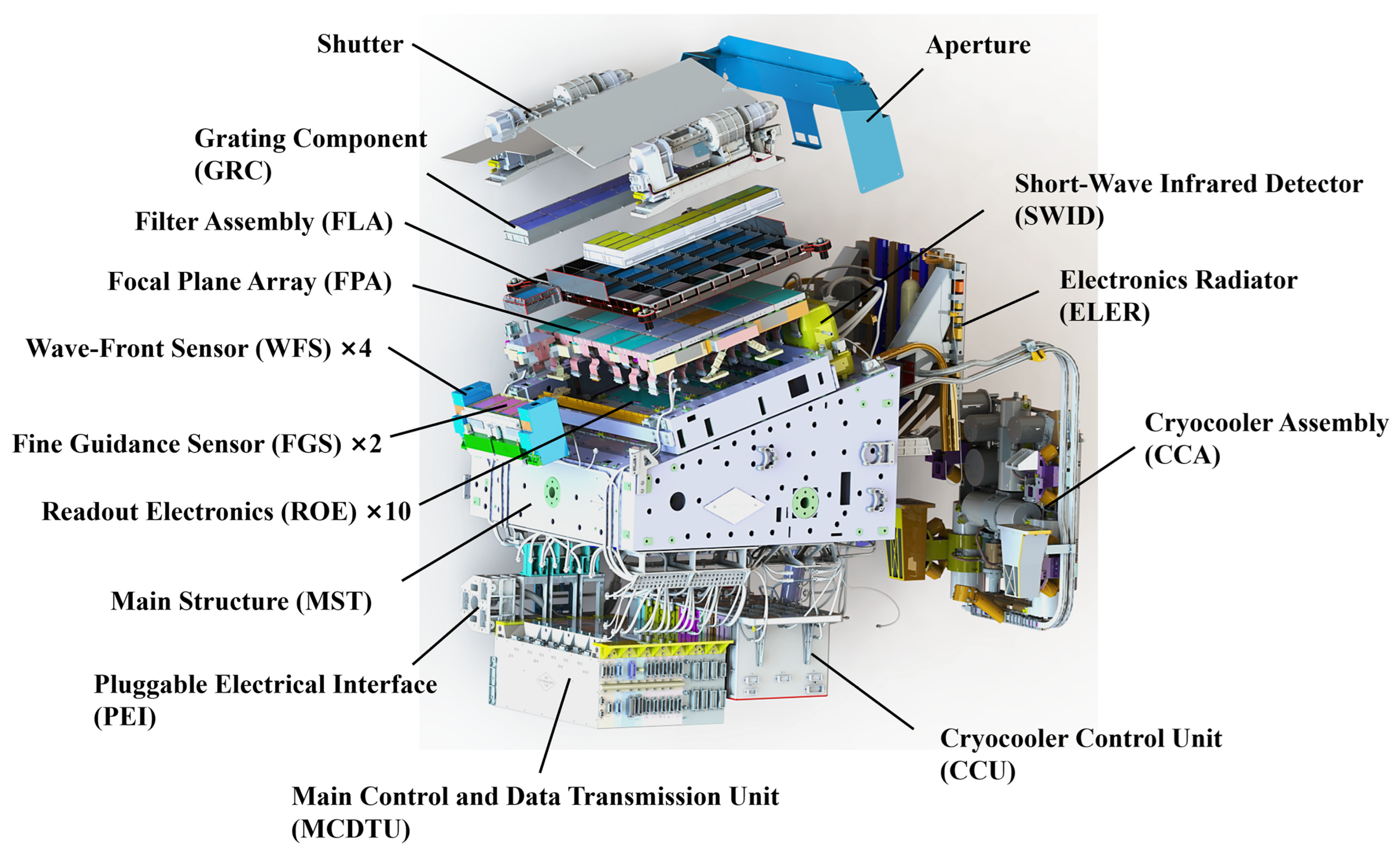 Aerospace 12 01036 g002