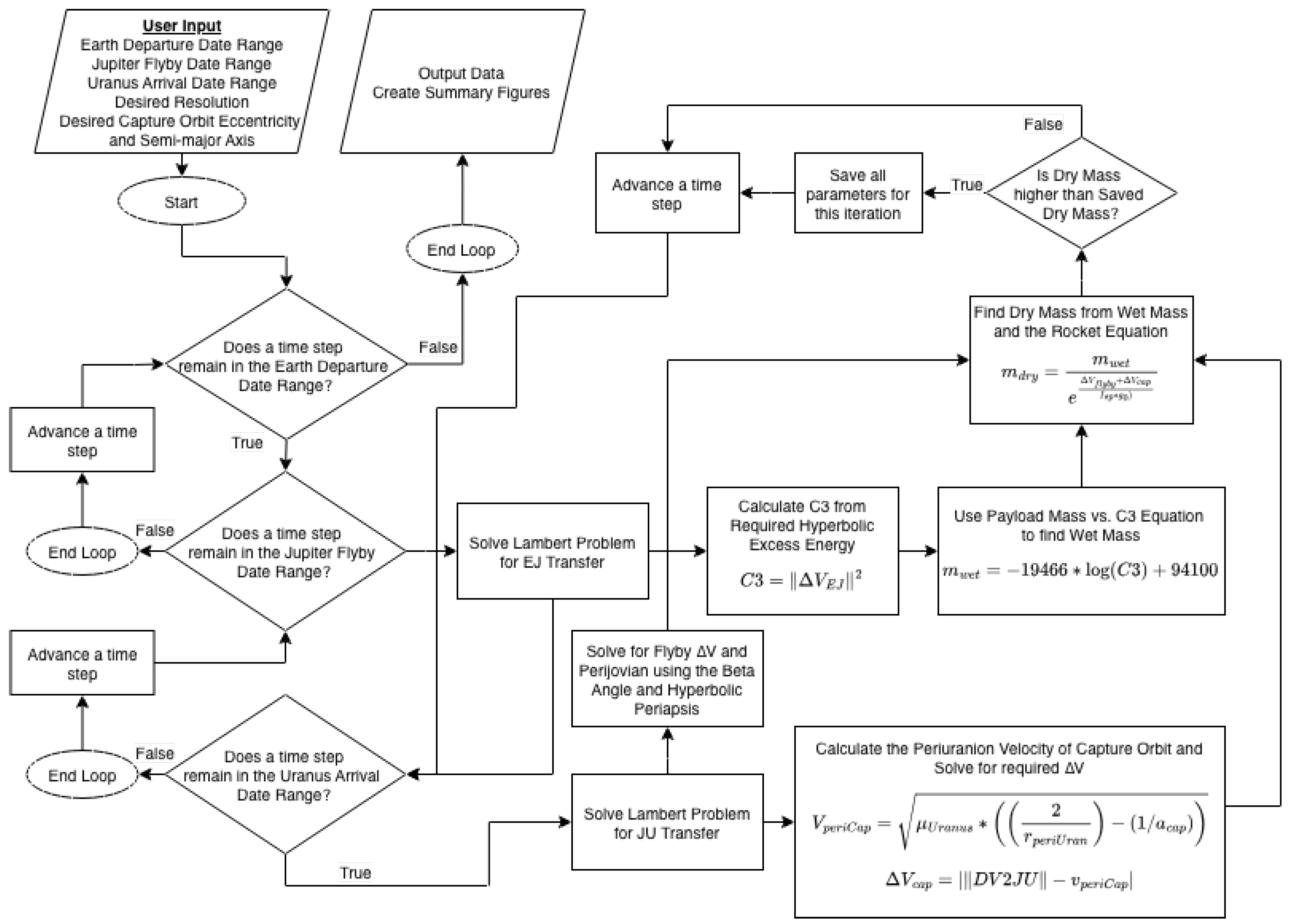 Aerospace 12 01069 g002