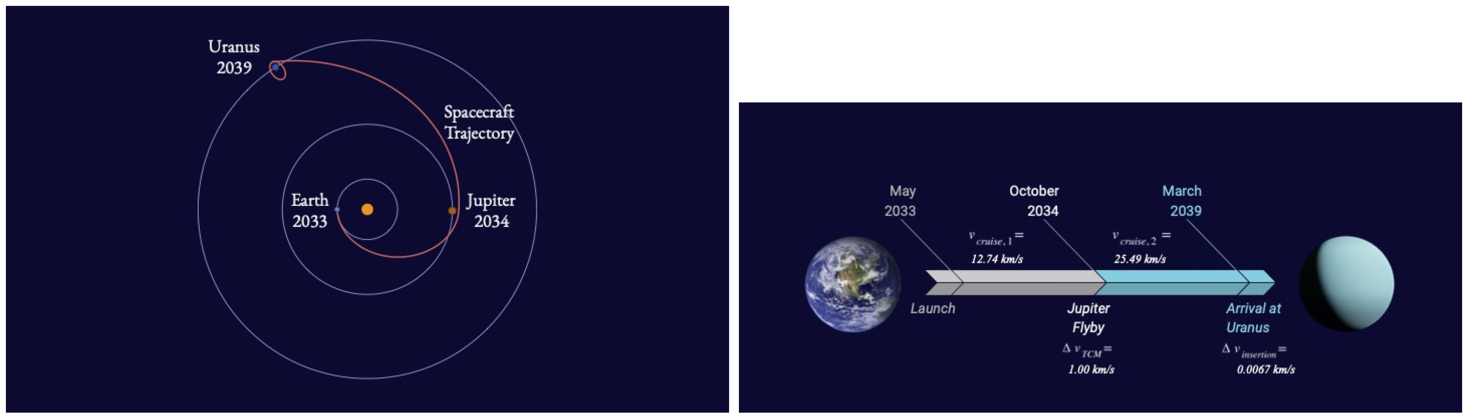 Aerospace 12 01069 g003