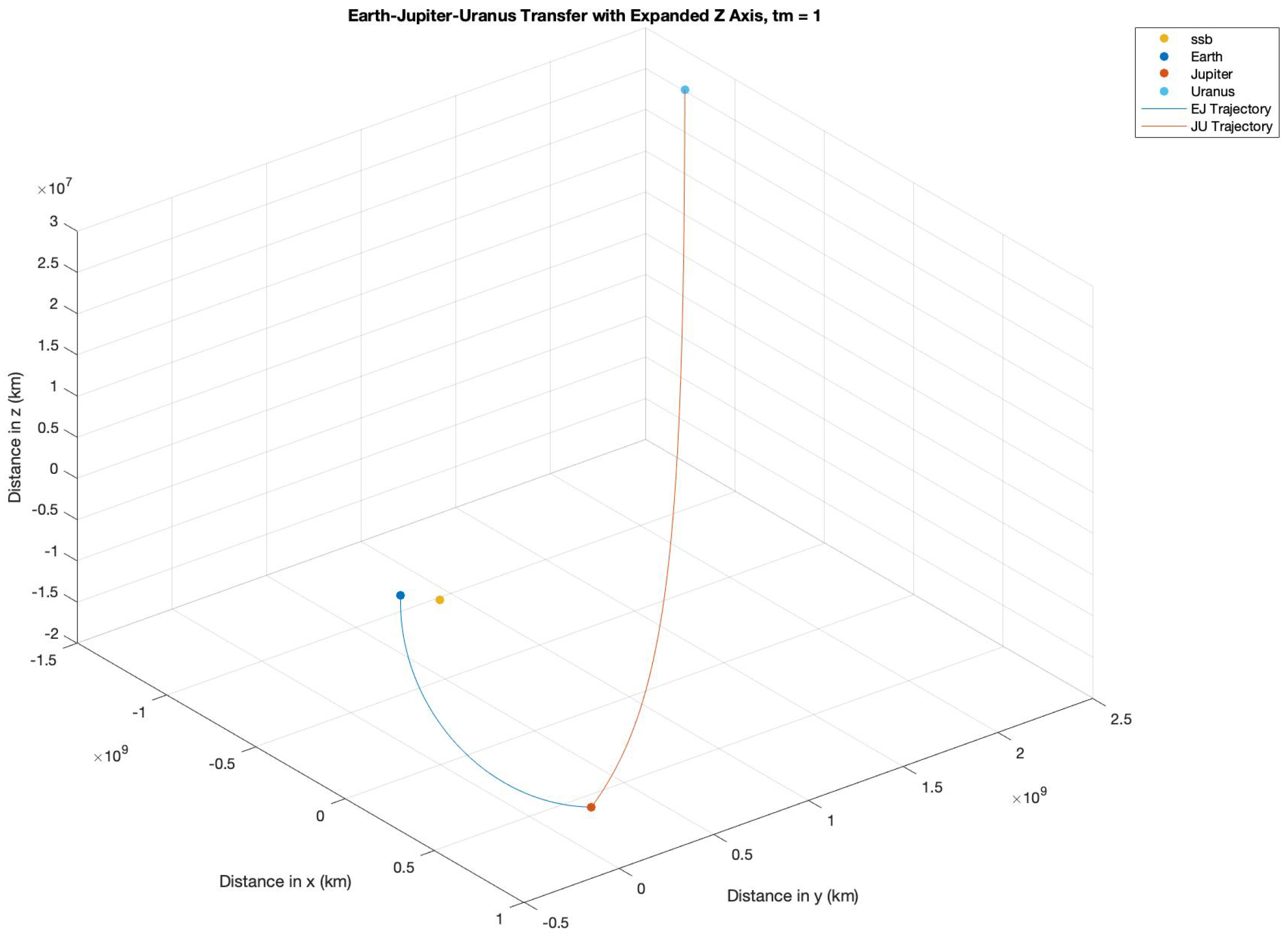Aerospace 12 01069 g005