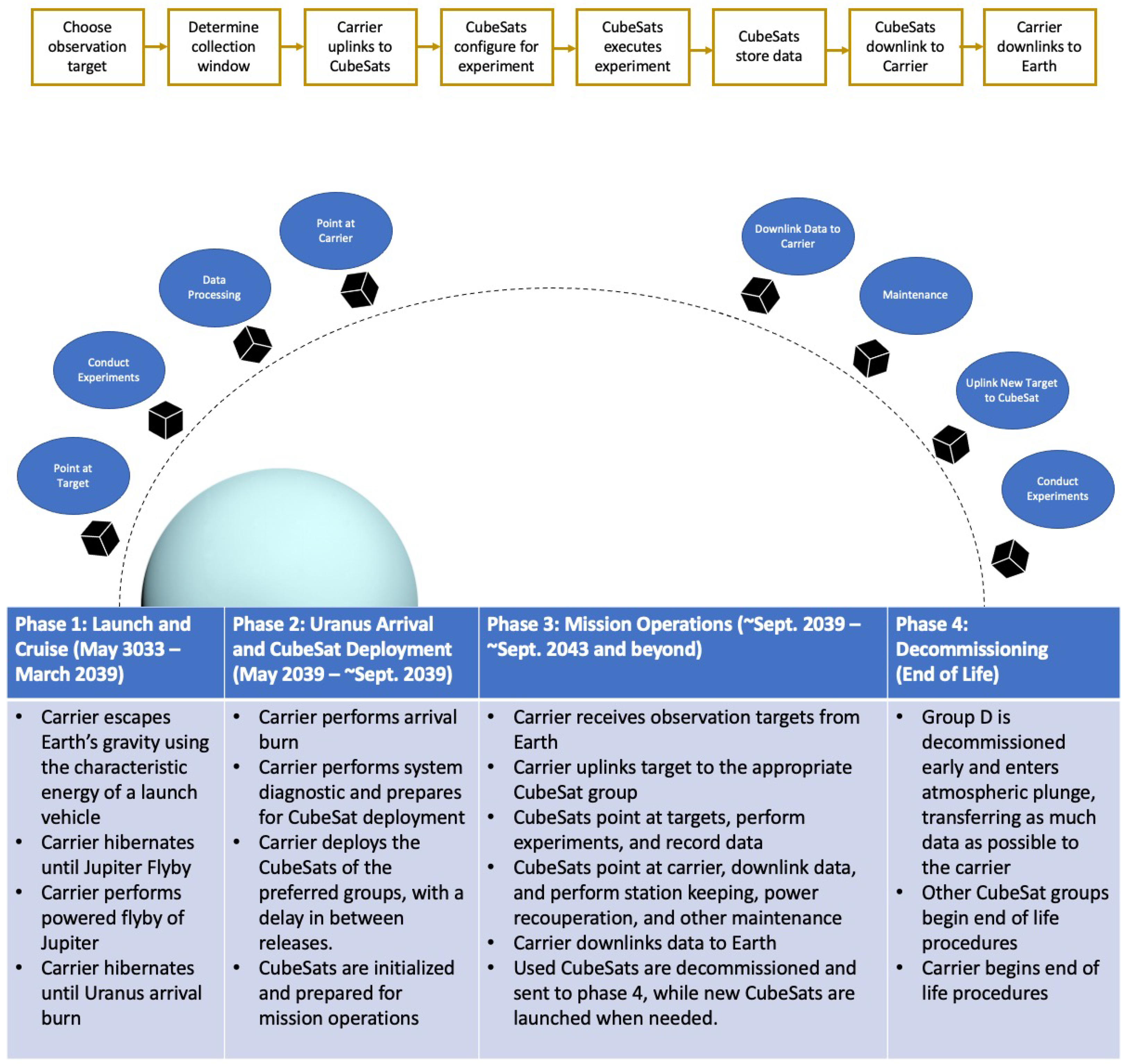Aerospace 12 01069 g006