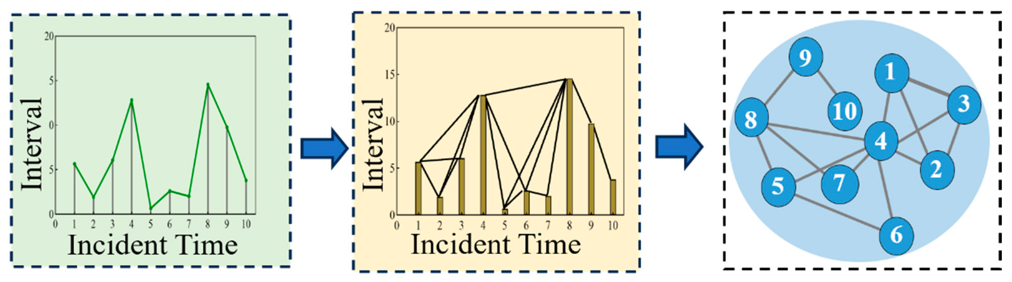 Multi-Channel Structural–Semantic Fusion for Forecasting Air Traffic ...