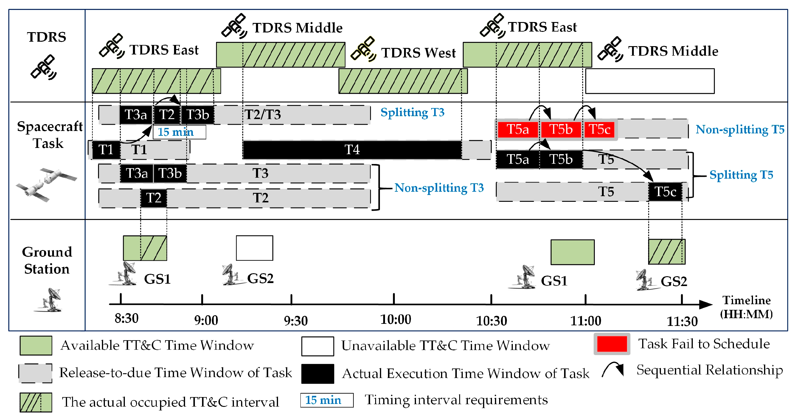 An Approach for Spacecraft Operational Task Scheduling Considering ...