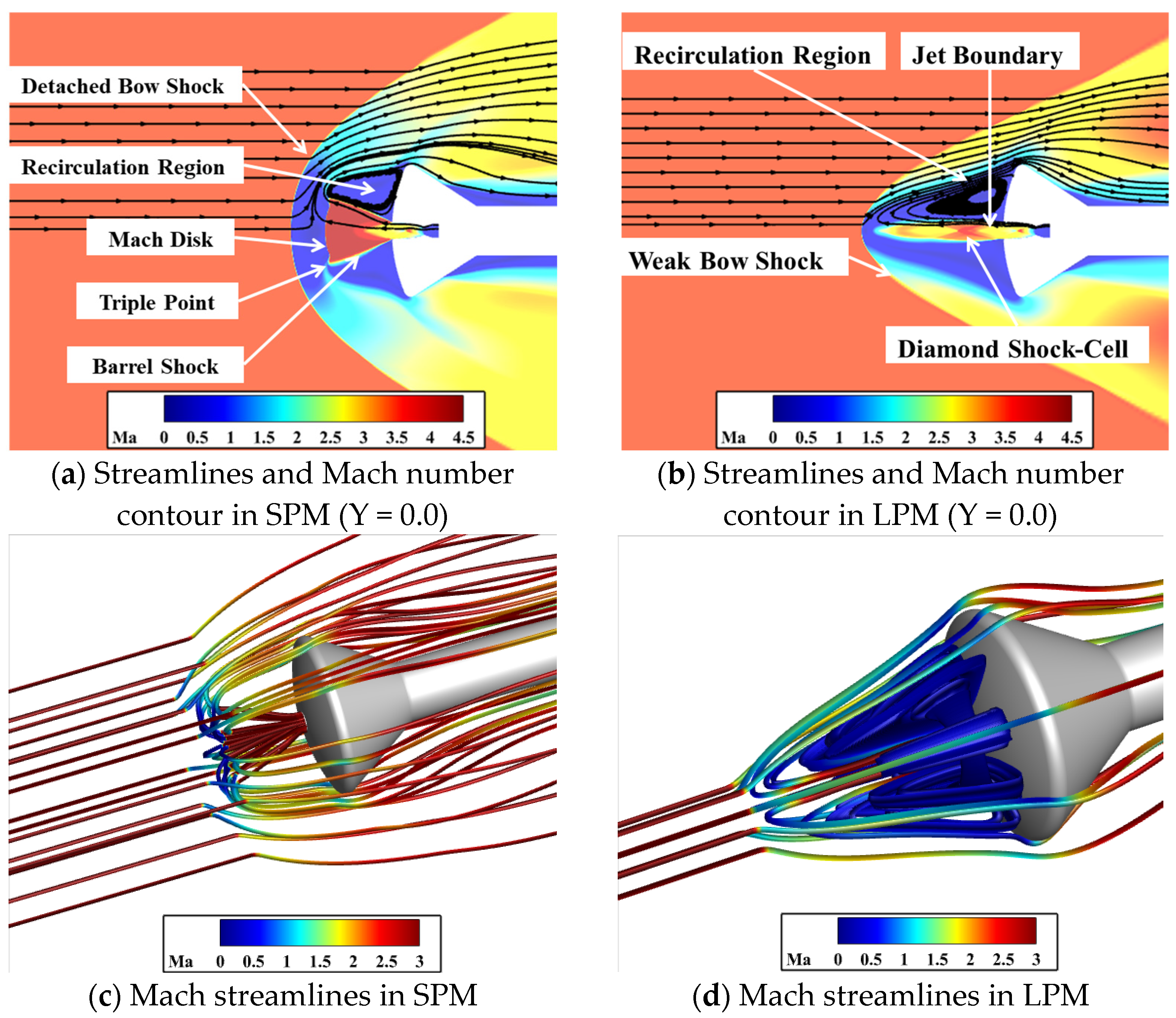 Aerospace 13 00004 g003