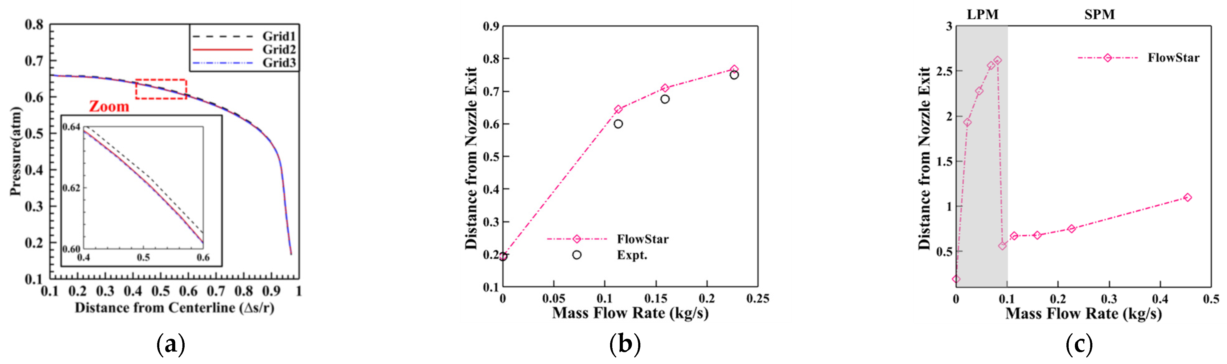 Aerospace 13 00004 g005