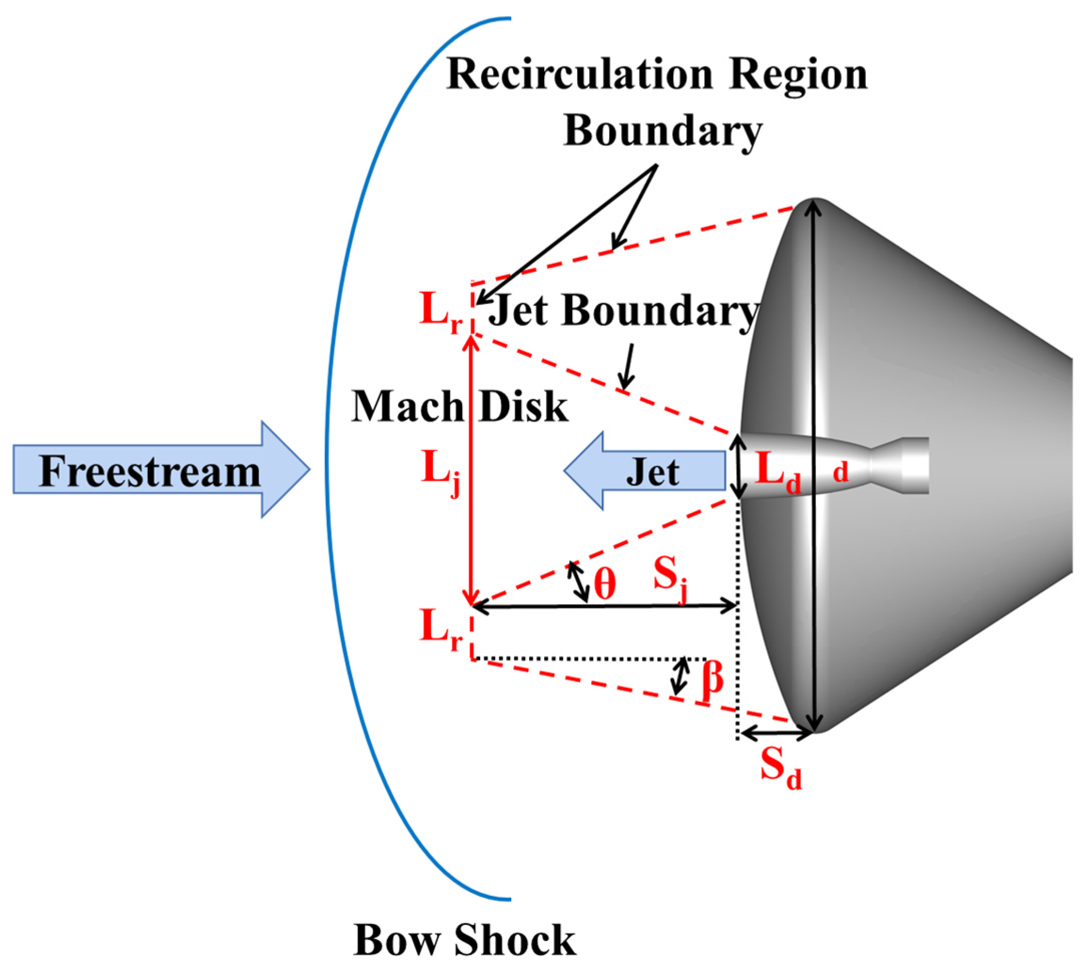 Aerospace 13 00004 g007