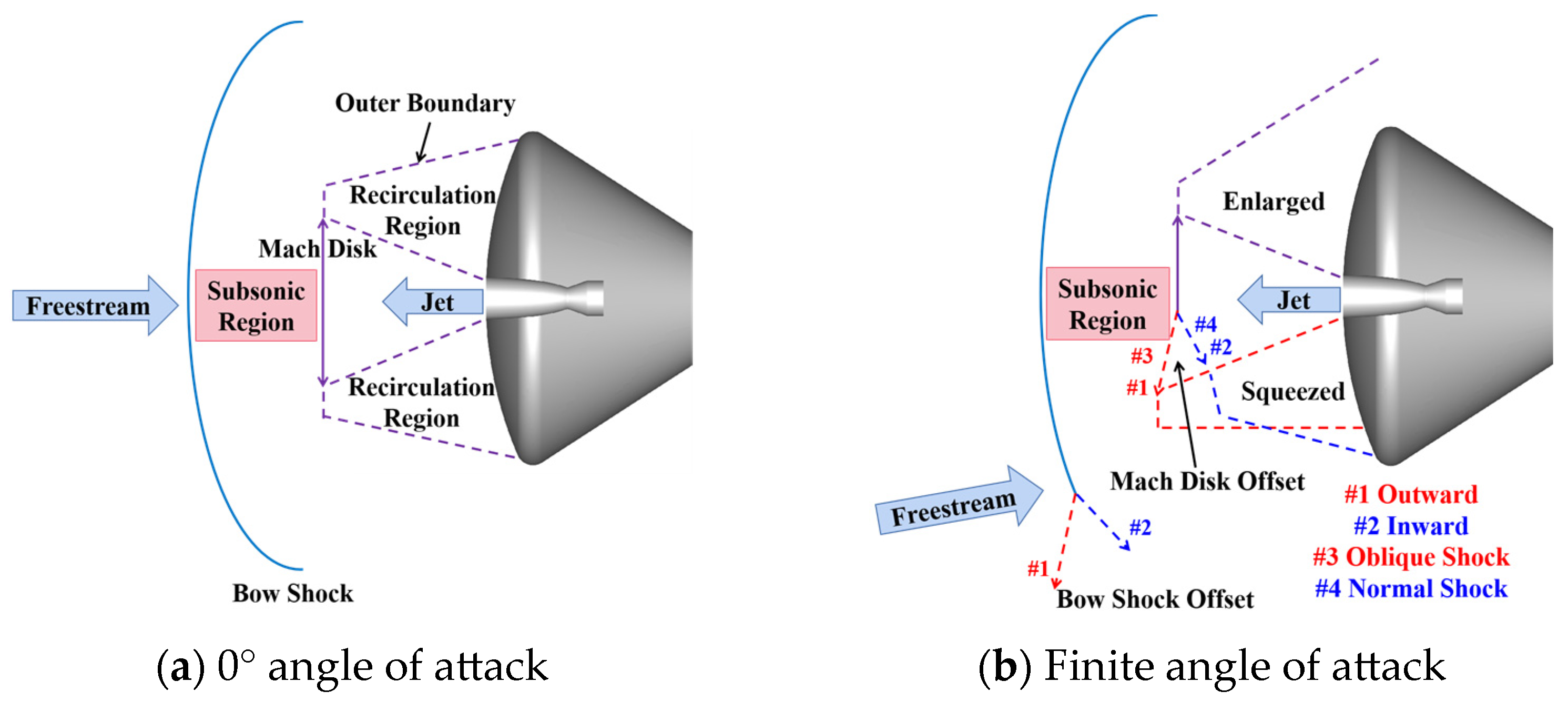 Aerospace 13 00004 g010
