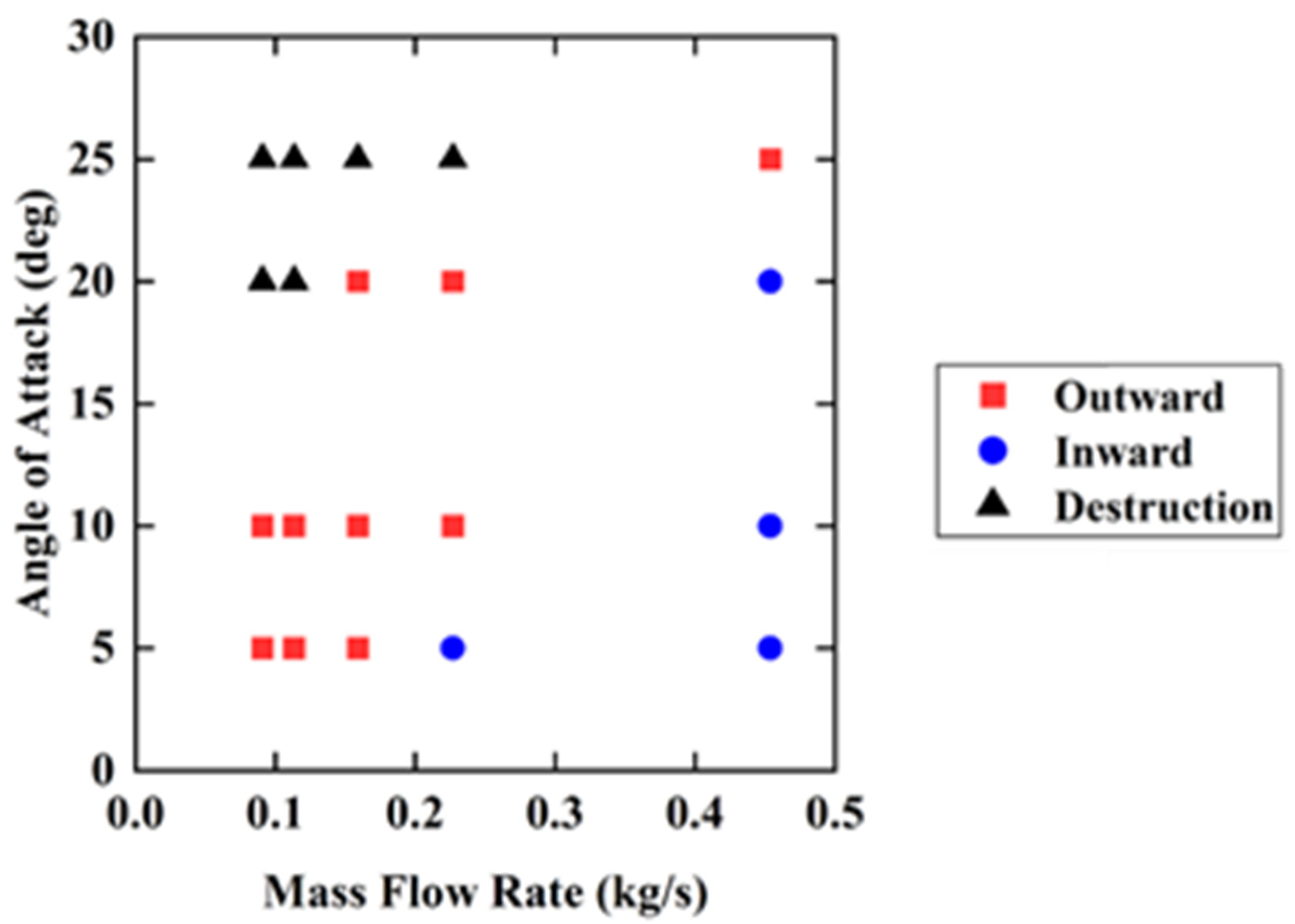 Aerospace 13 00004 g011