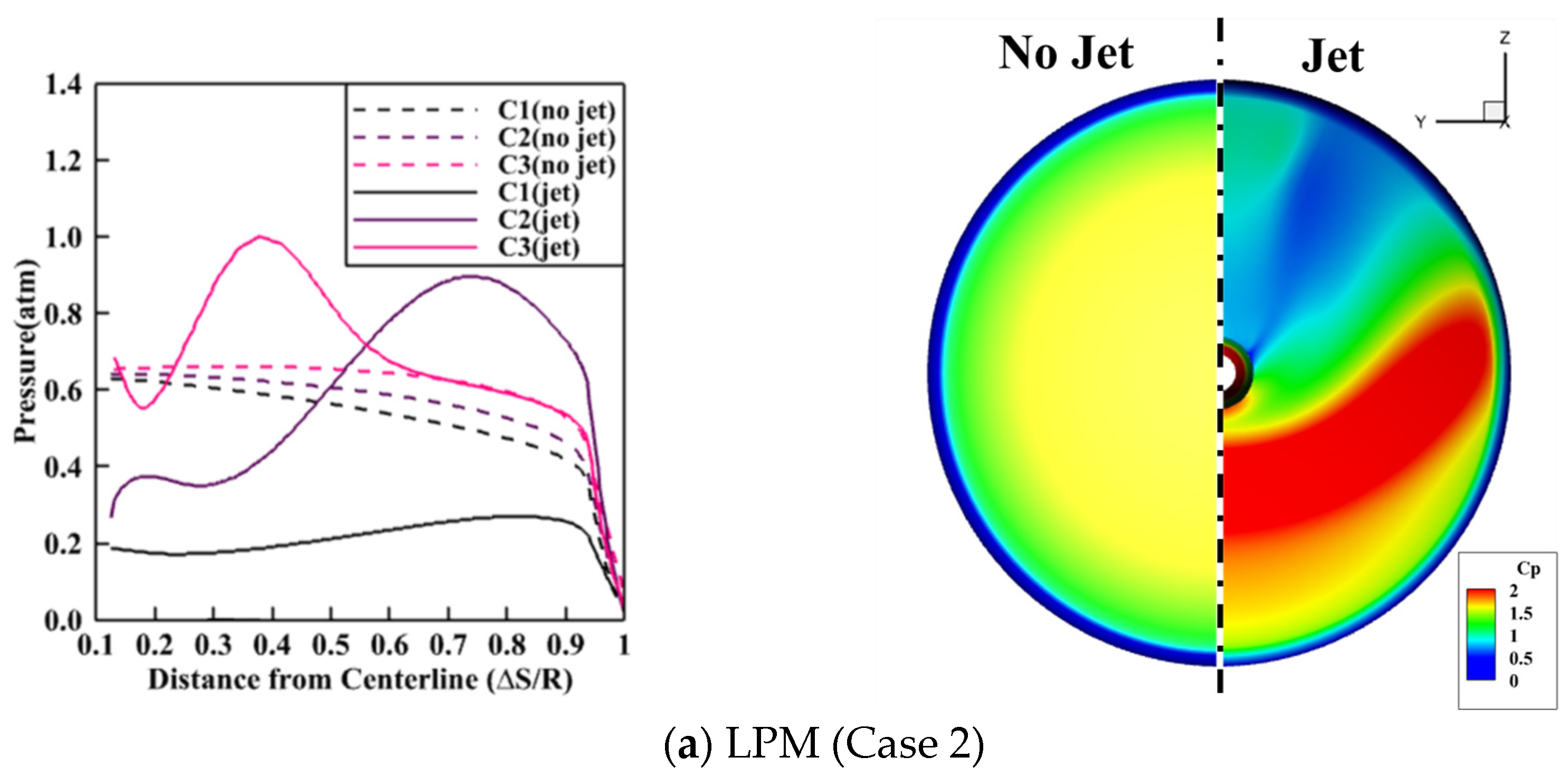 Aerospace 13 00004 g012a