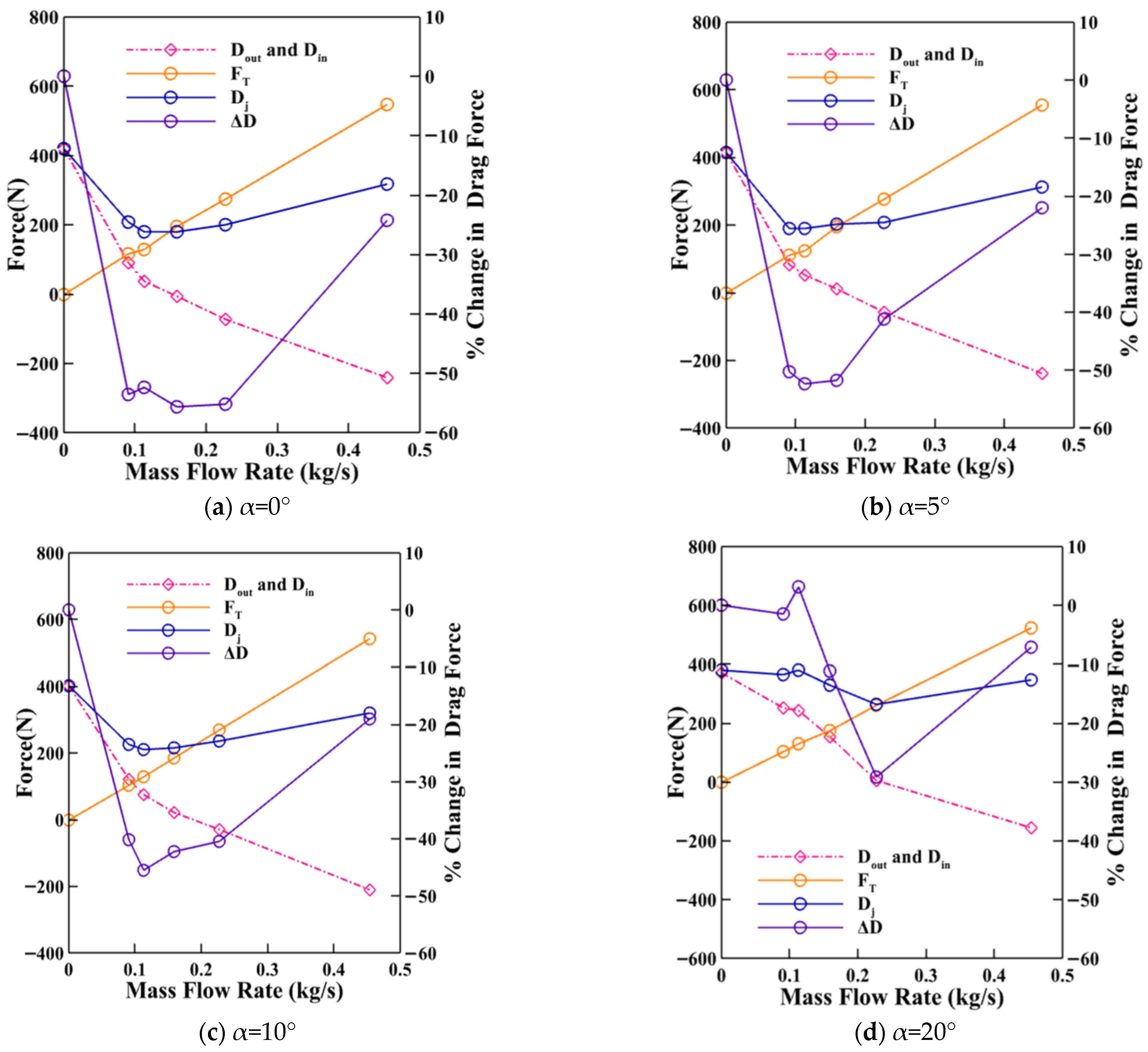 Aerospace 13 00004 g013