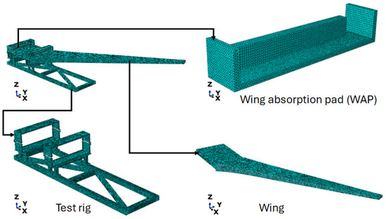 Wing Deflection Rig Experimental and Numerical Analysis of a Test Rig for Structural ...