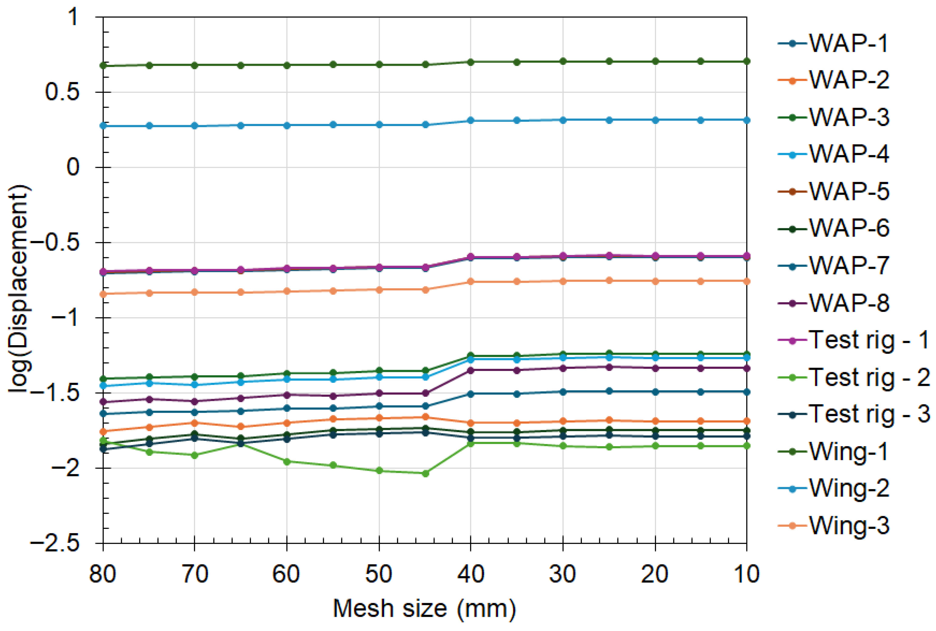 Aerospace 13 00006 g006