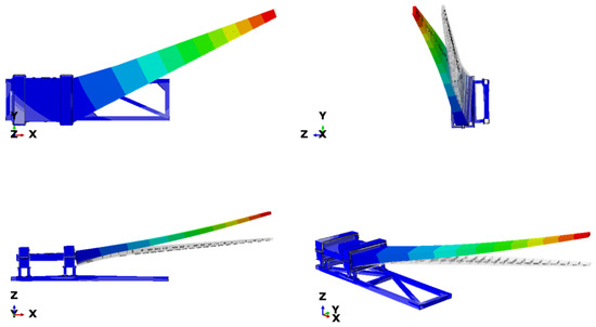 Wing Components Test Rig Experimental and Numerical Analysis of a Test Rig for Structural ...